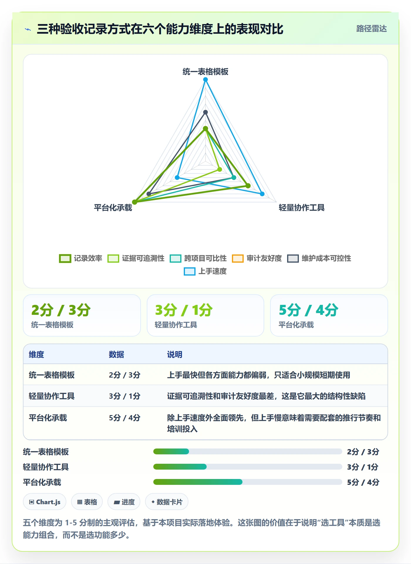 验收记录实操方法：实施团队提升任务验收效率的数据分析方法与模板