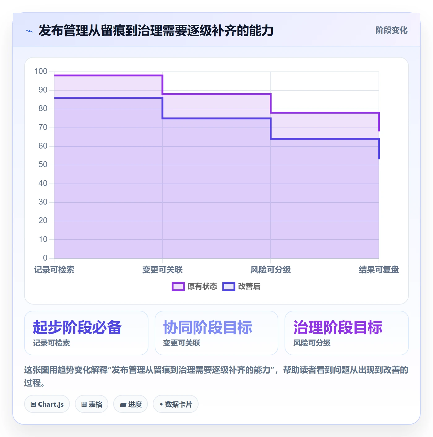 发布记录落地方案：企业管理者开展发布管理的落地方案案例解析