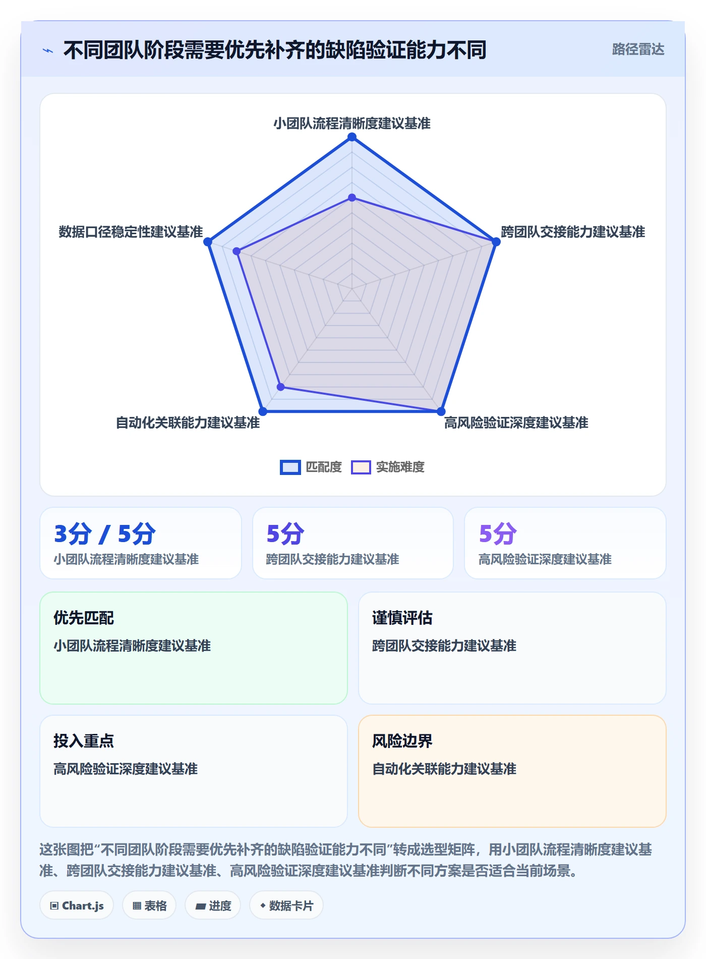 Bug / 缺陷如何做好验证？管理层数据分析与操作步骤