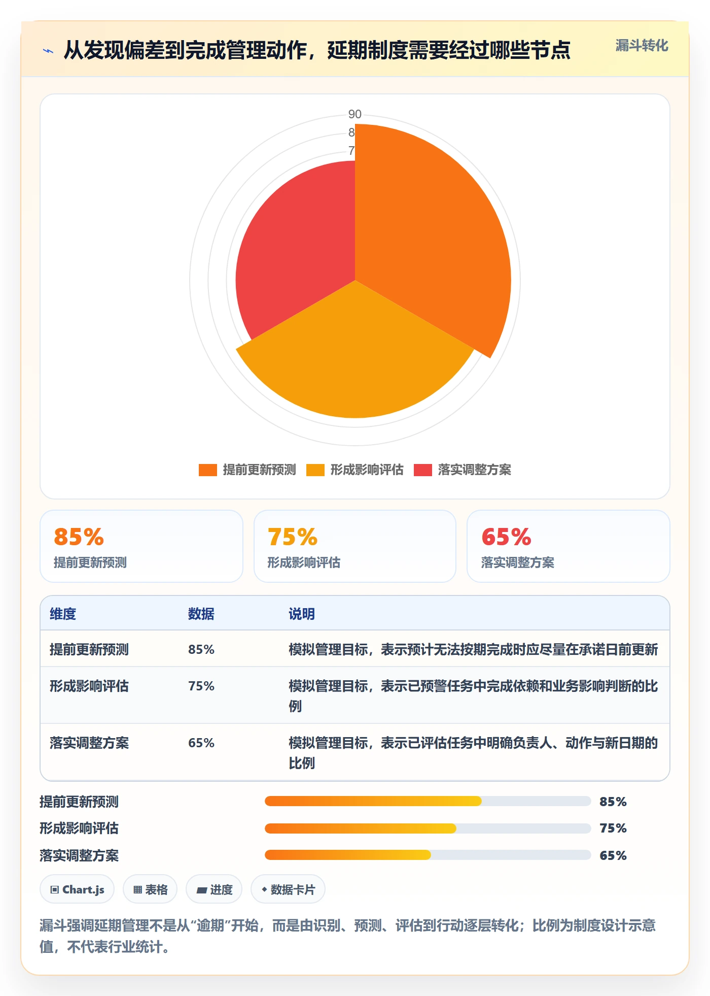 延期天数怎么做？企业管理者制度设计：延期管理从0到1
