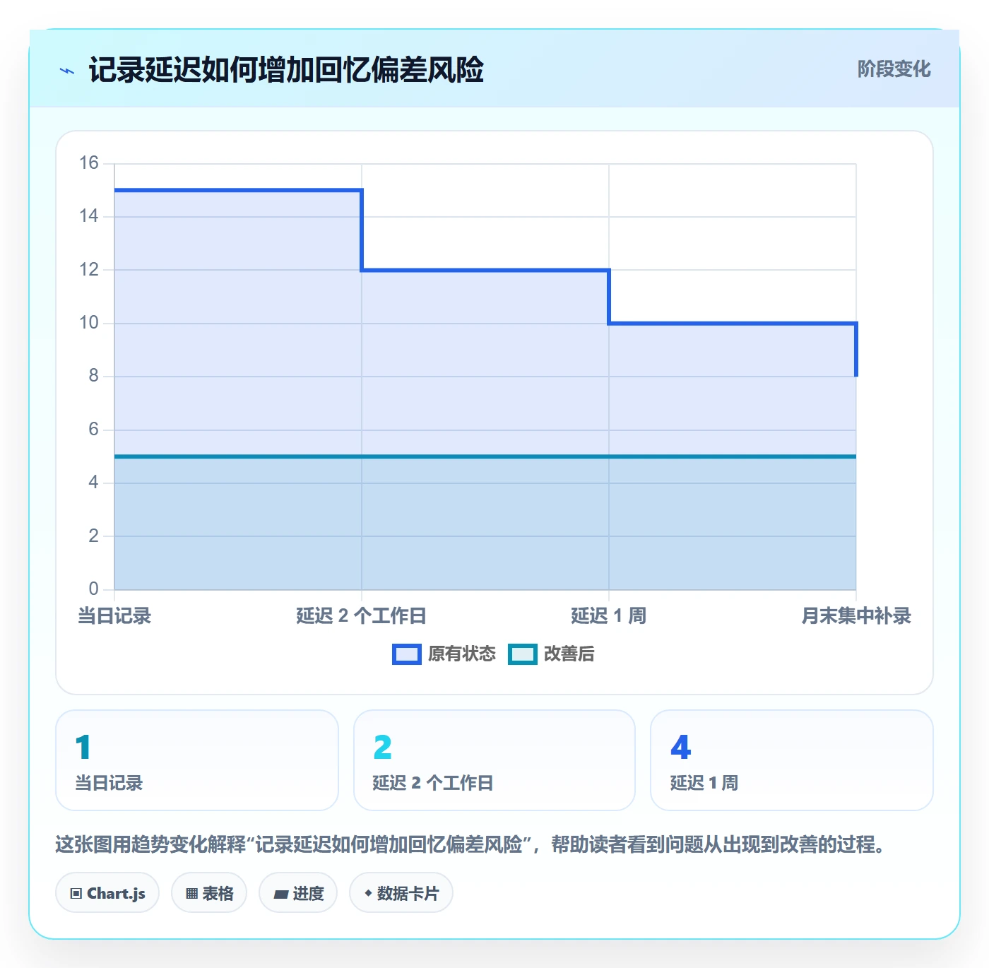 任务工时流程与规范:项目成员工时表最佳实践关键指标