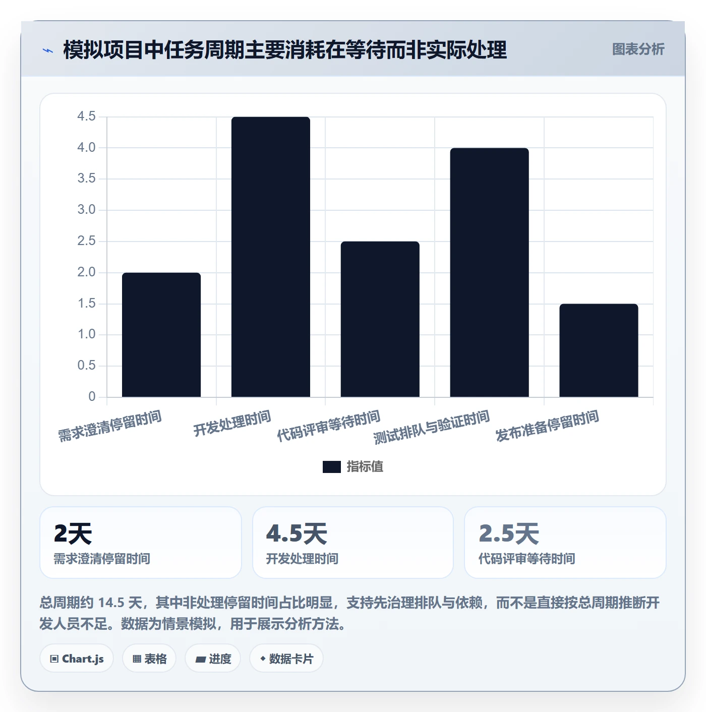 人员最佳实践：项目负责人资源管理数据分析，常见问题