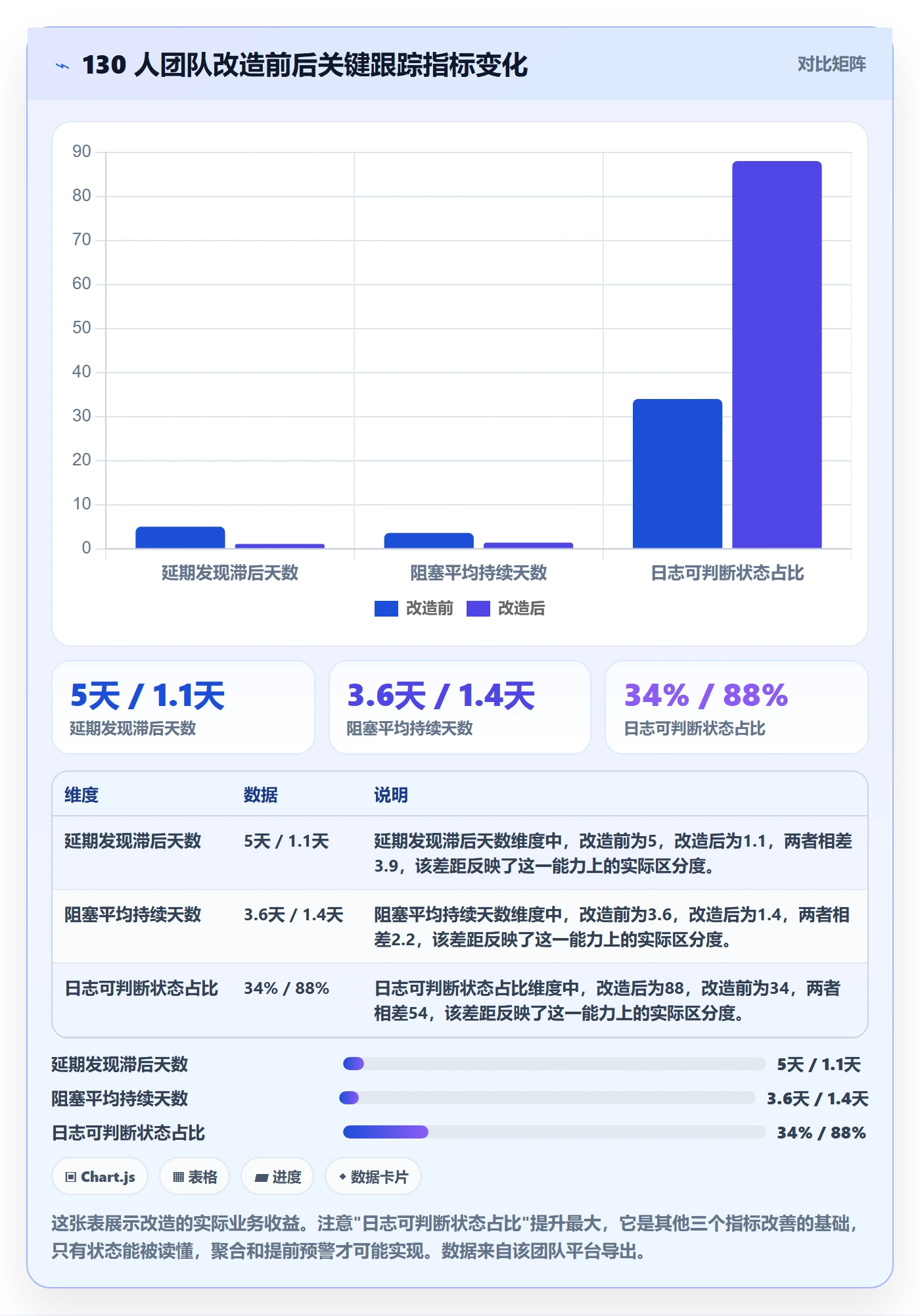 进度日志最佳实践：研发团队进度跟踪流程优化，常见问题