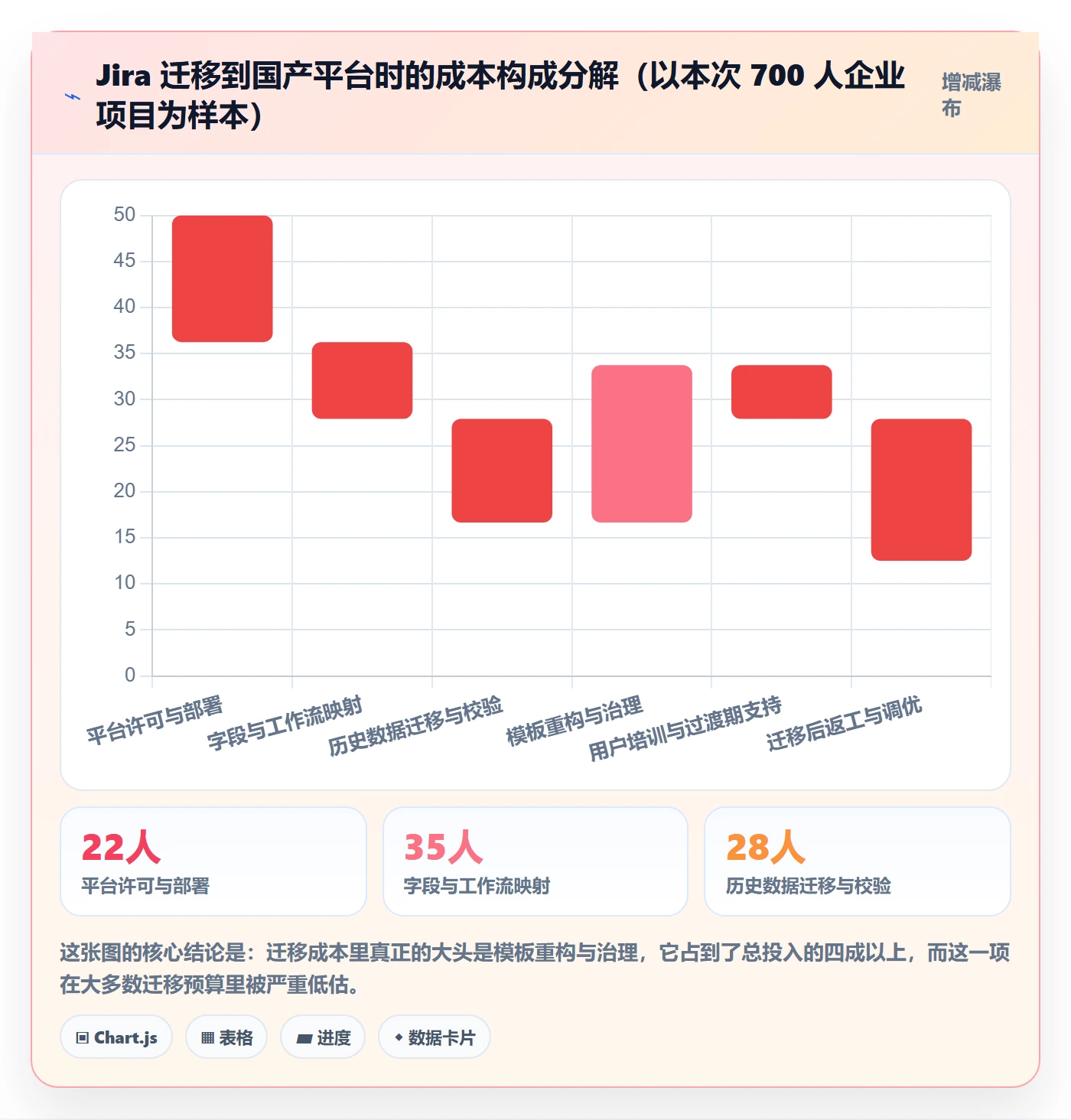 项目模板模板阶段全流程:企业管理者实操方法与一文讲清