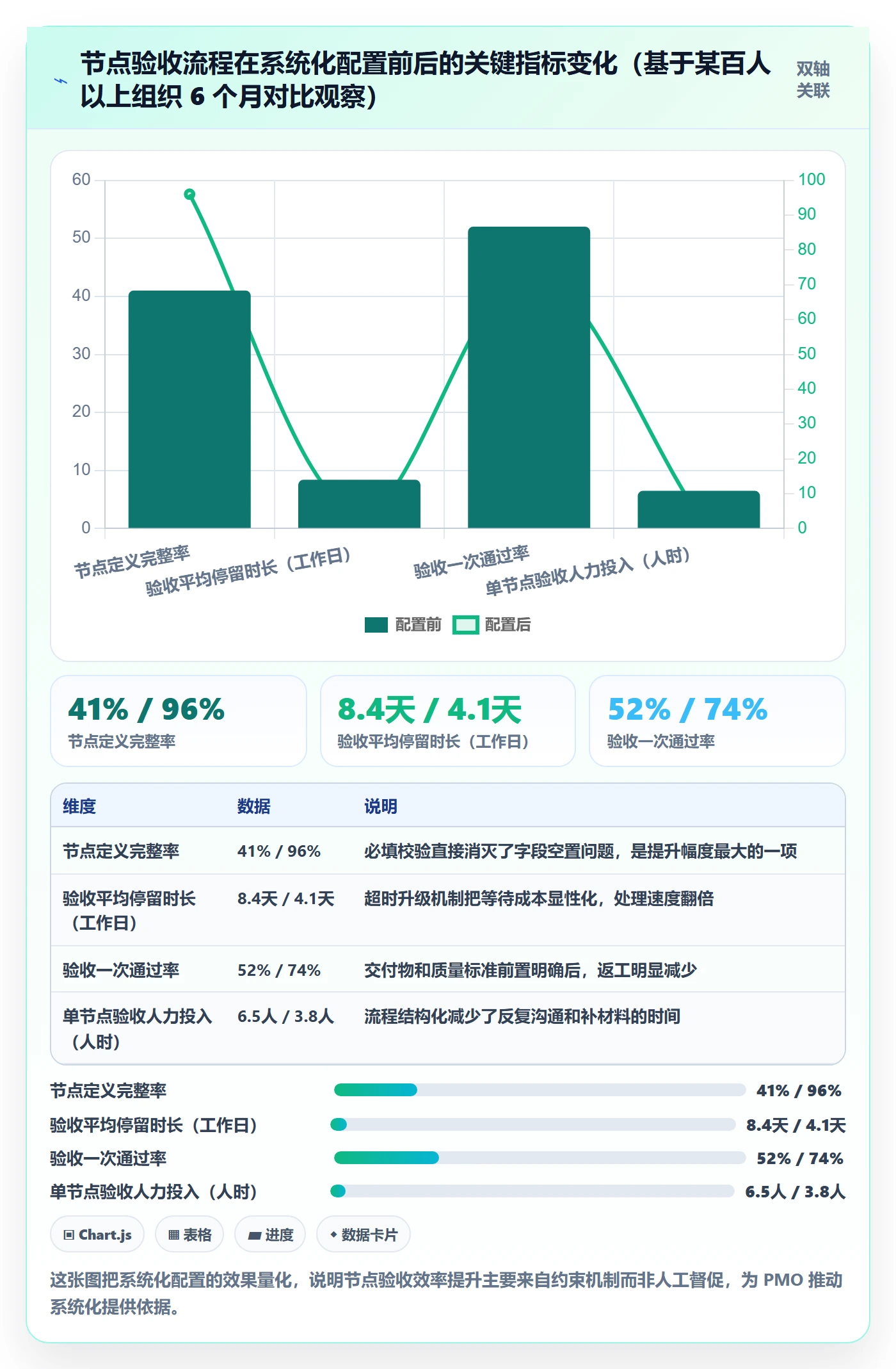 节点验收流程与规范：PMO里程碑效率提升关键指标