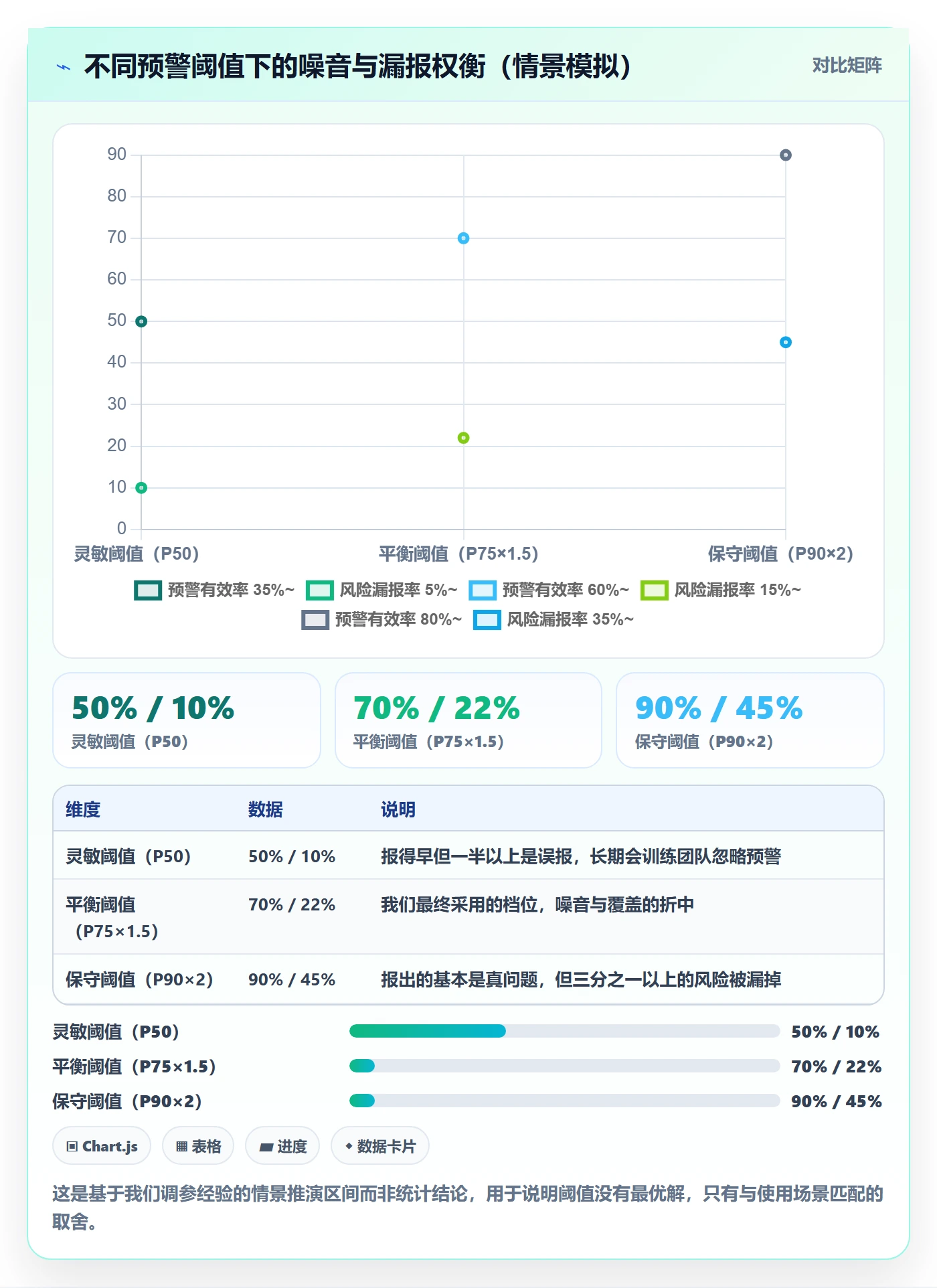 动态实操方法:研发团队提升进度跟踪效率的流程优化方法与模板