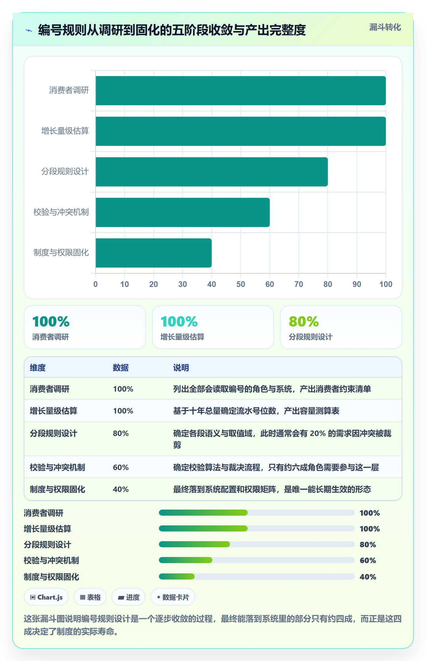 项目立项项目编号教程:实施团队制度设计,避坑指南