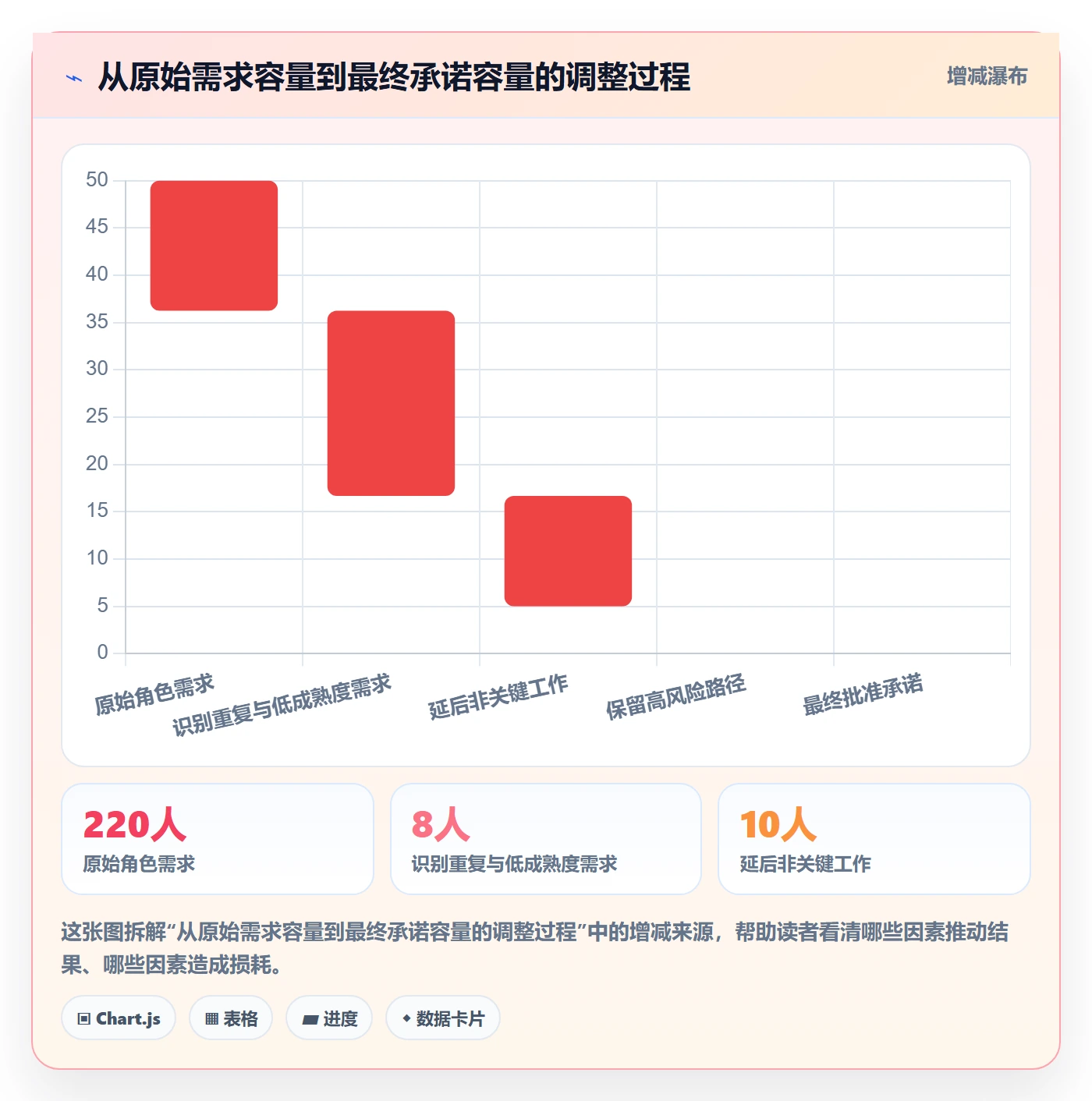 Capacity流程与规范:PMO资源负载制度设计关键指标