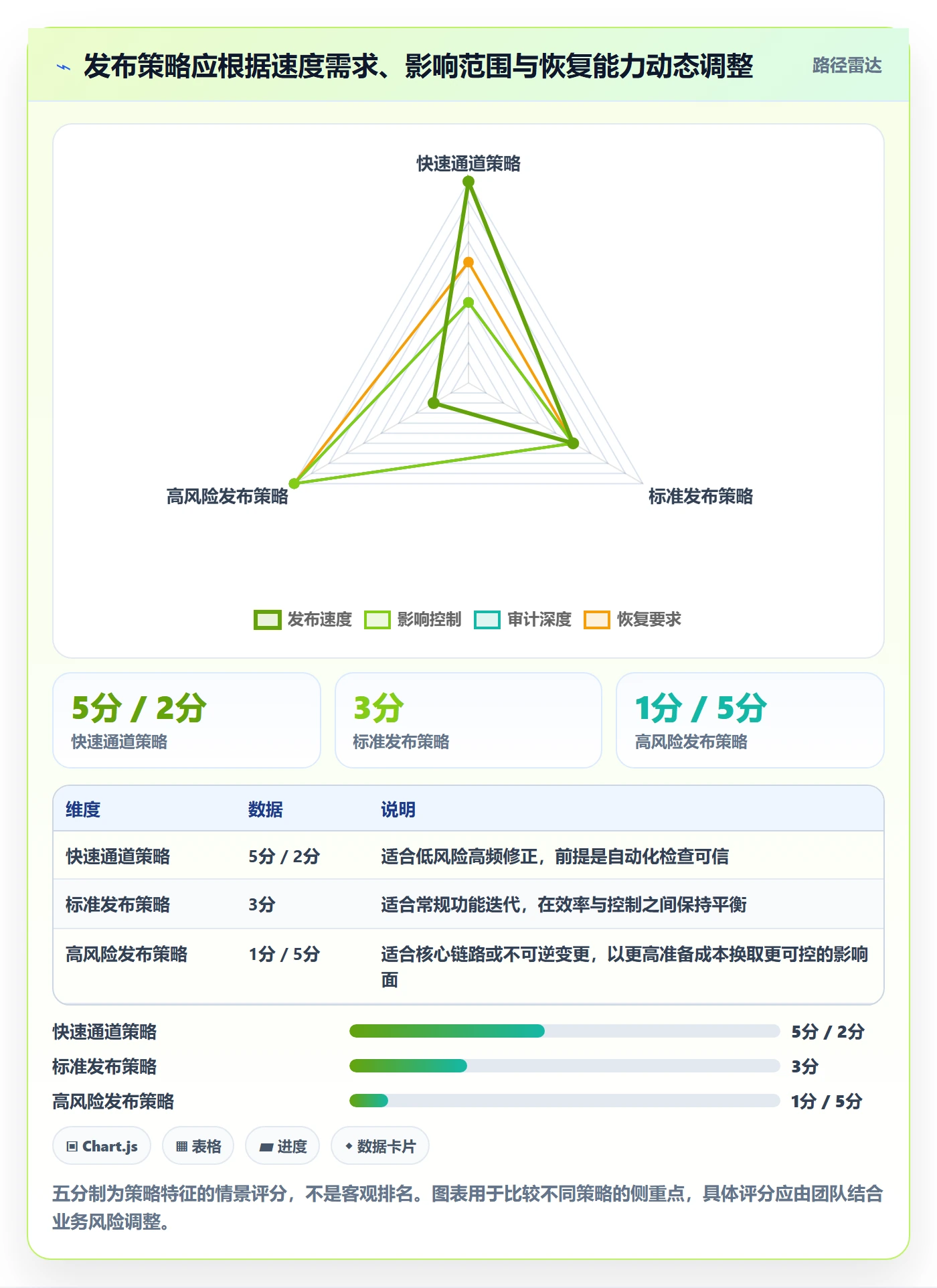 Release怎么做?项目成员风险控制:版本管理从0到1