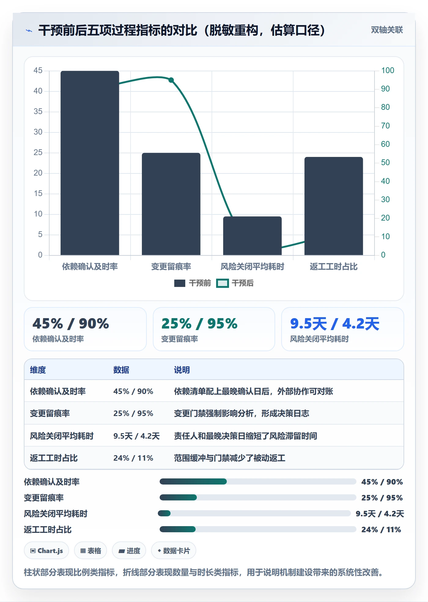 子计划落地方案:产品经理开展项目规划的风险控制案例解析