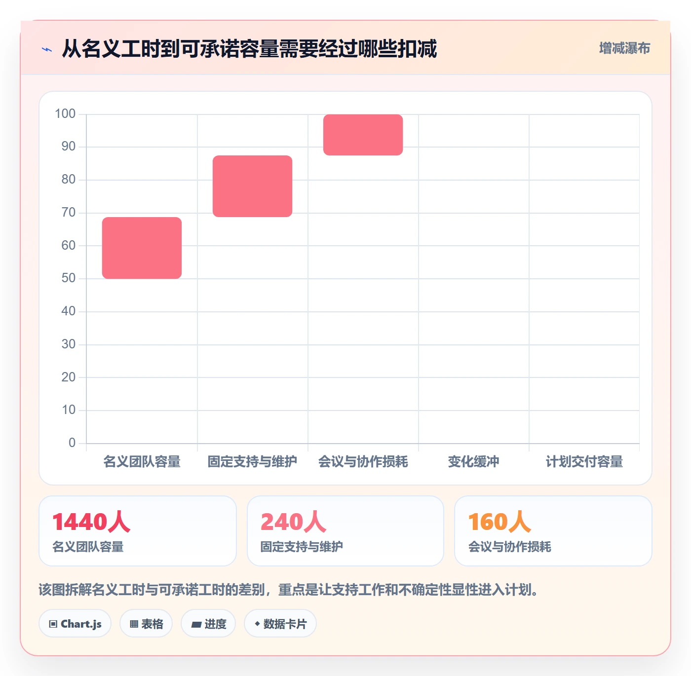 版本规划管理方法大全：管理层需求排期落地方案落地清单