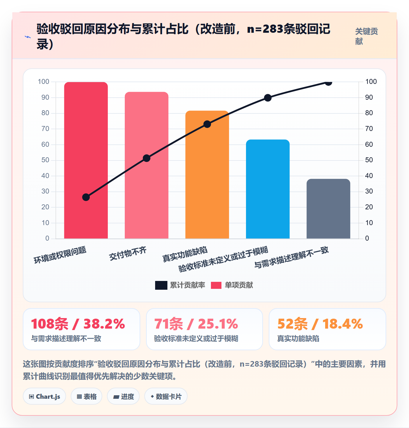 确认完成实操方法:跨部门团队提升任务验收效率的最佳实践方法与模板