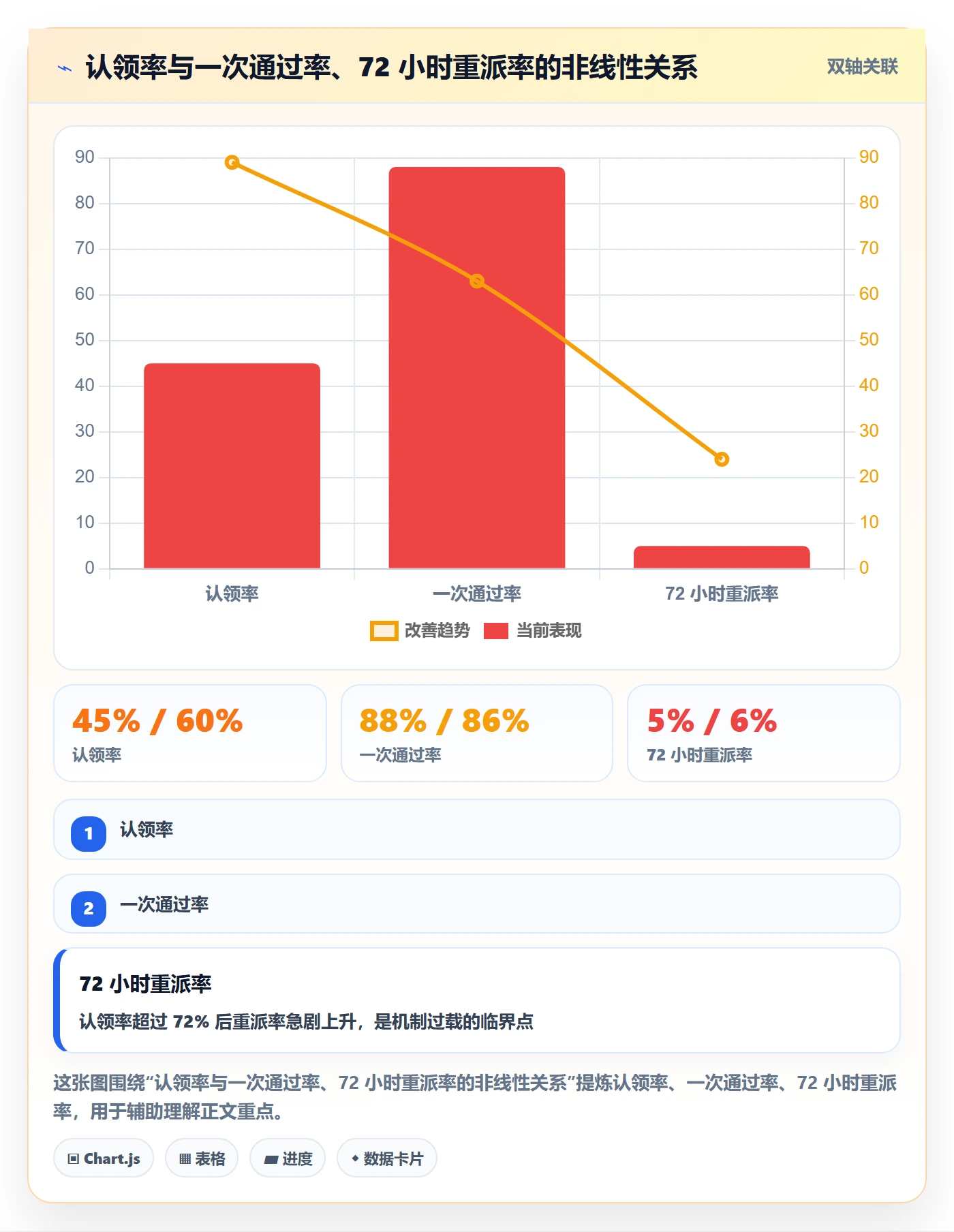 任务分派认领教程:企业管理者数据分析,避坑指南