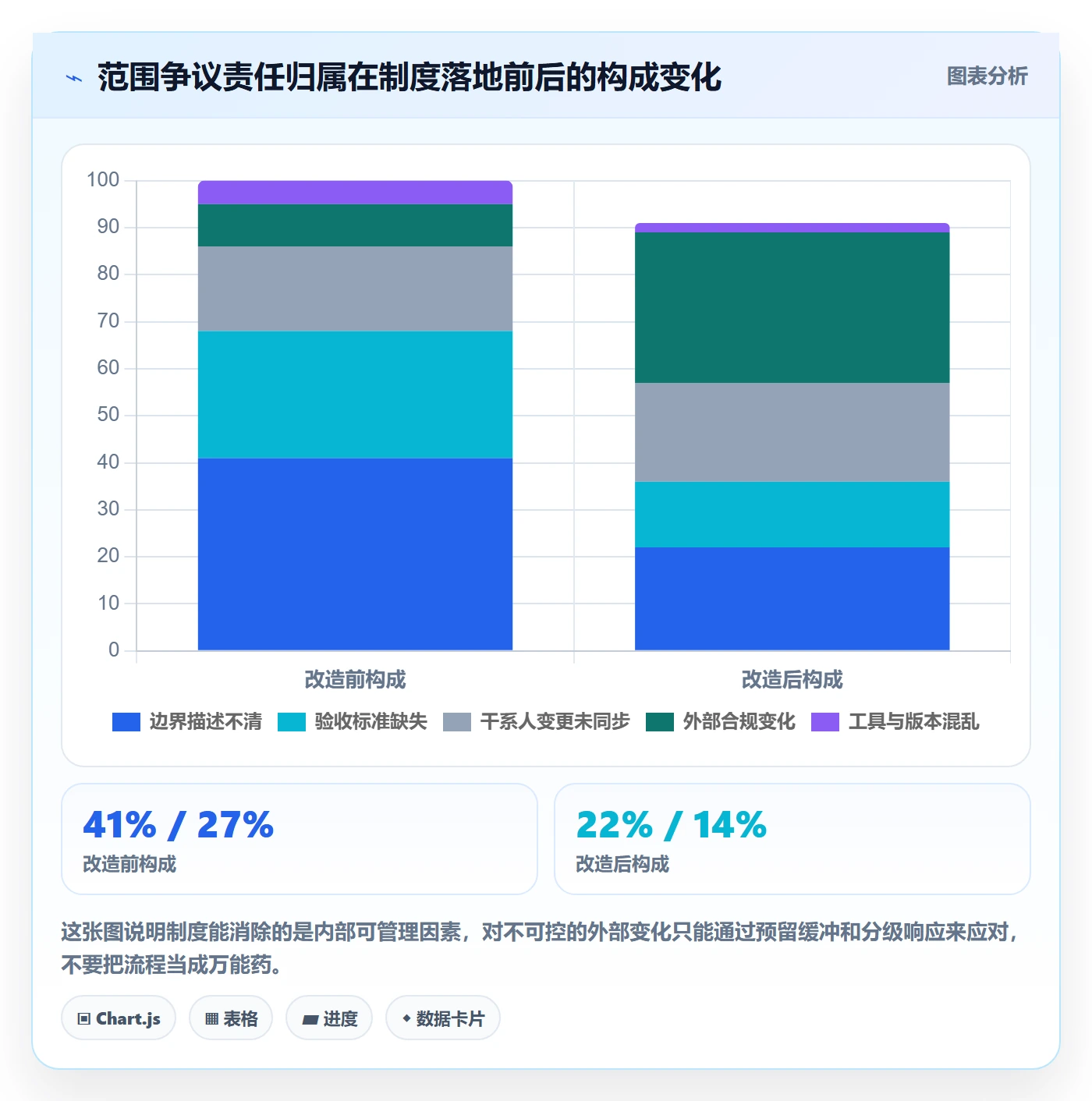 范围定义管理指南:跨部门团队如何做好项目范围,制度设计全流程