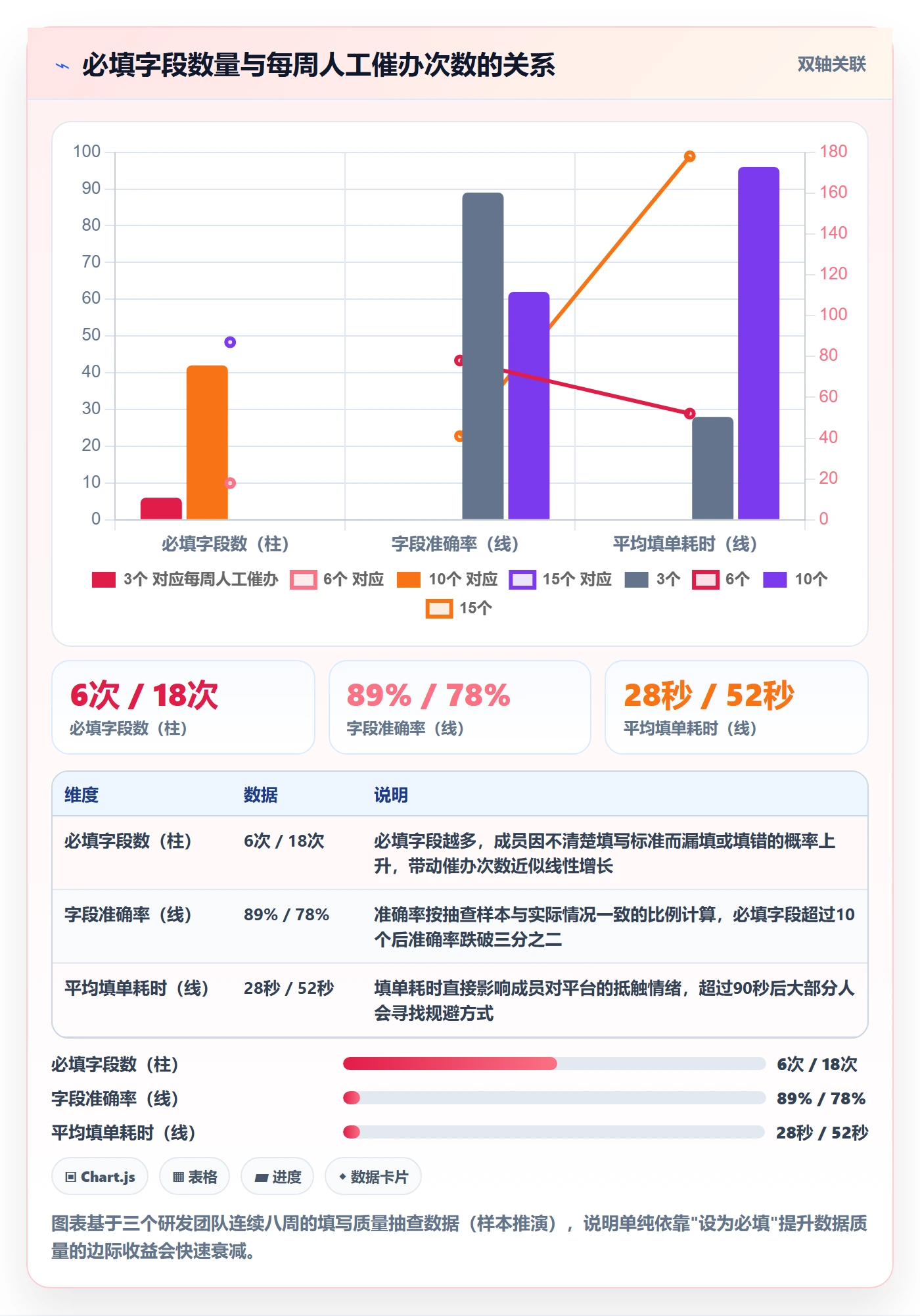 任务属性分类教程:项目成员制度设计,避坑指南