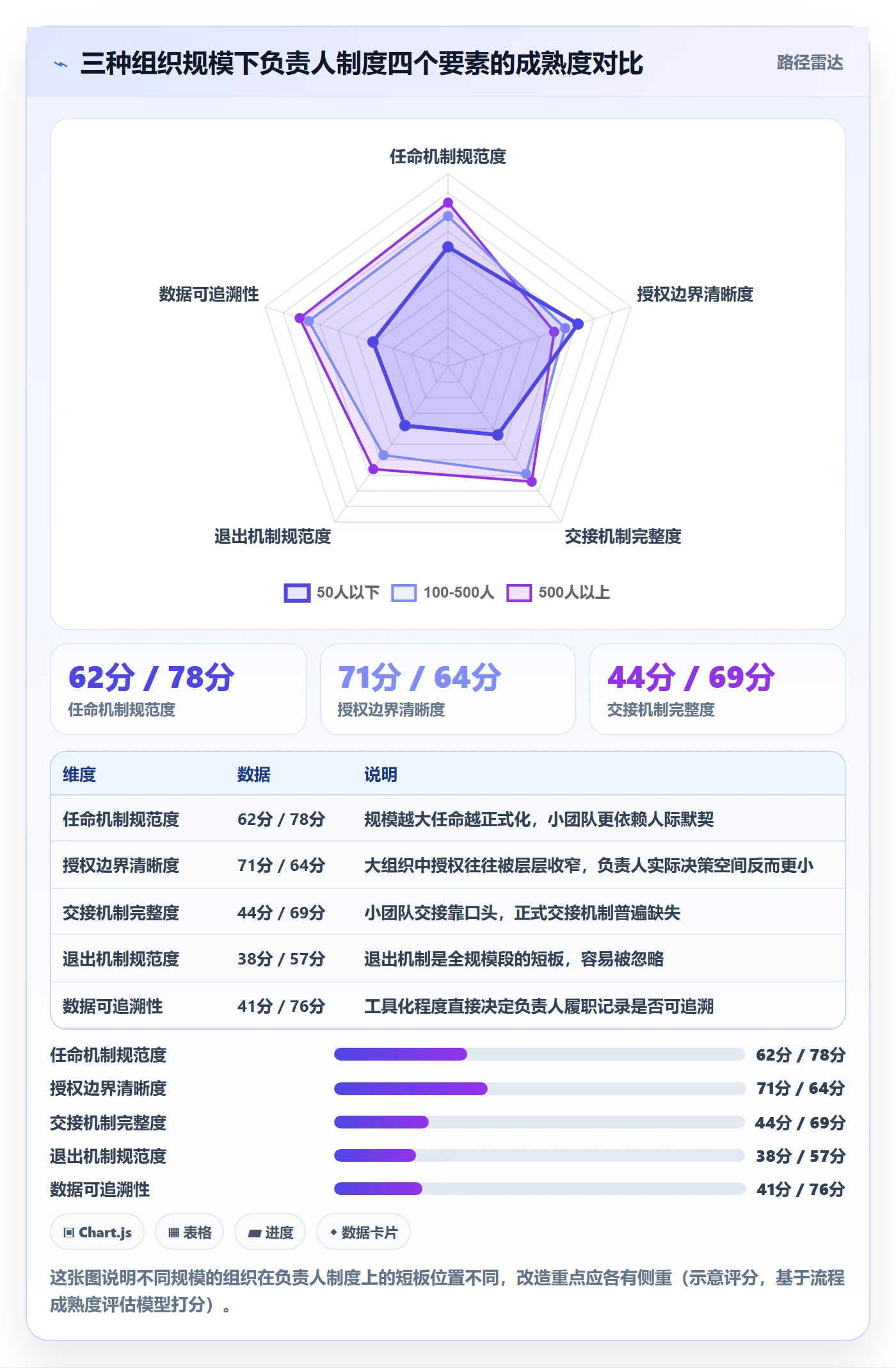 项目阶段阶段状态全流程:项目负责人制度设计与一文讲清