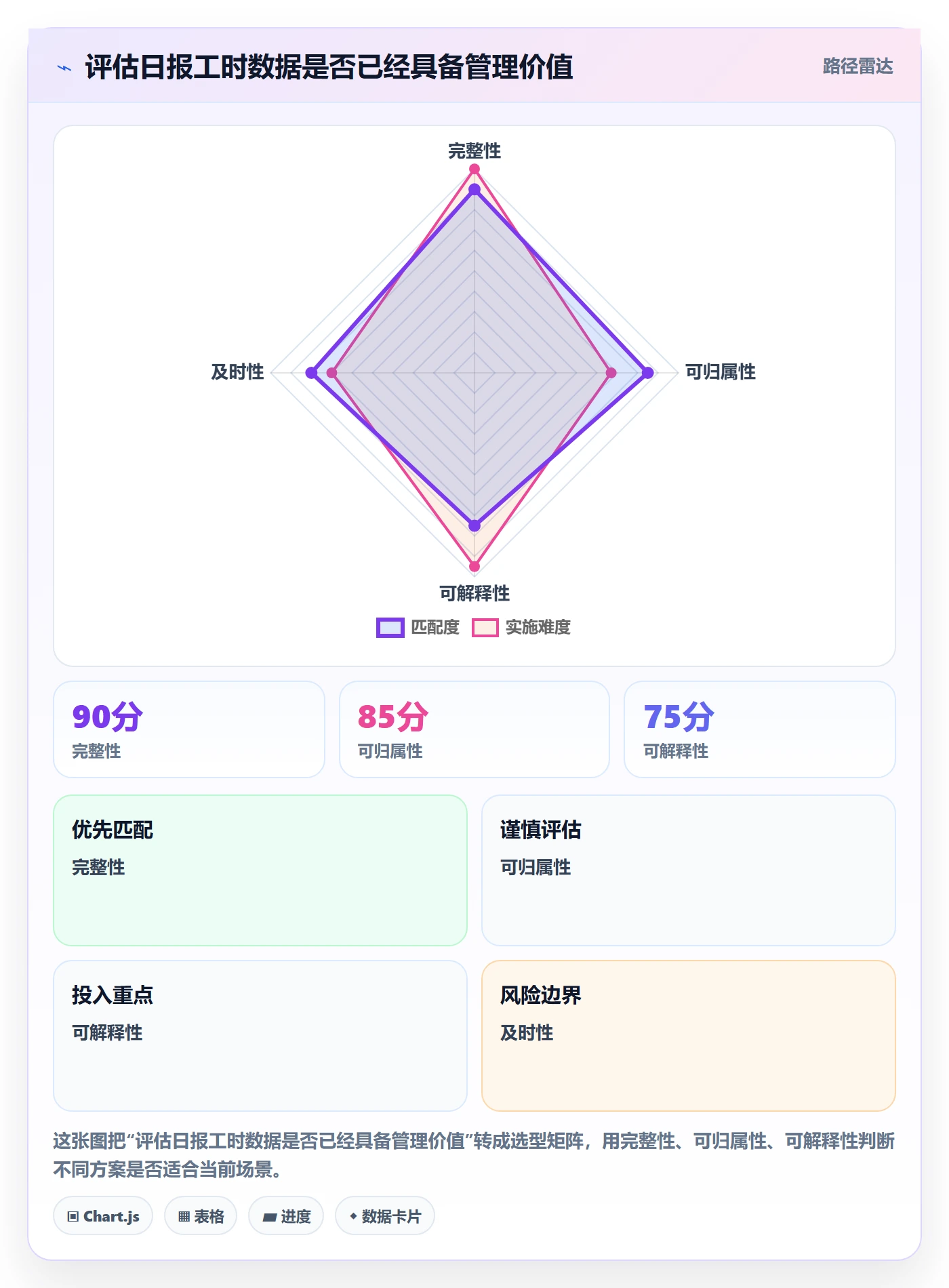 日报工时实操方法：研发团队提升工时表效率的效率提升方法与模板