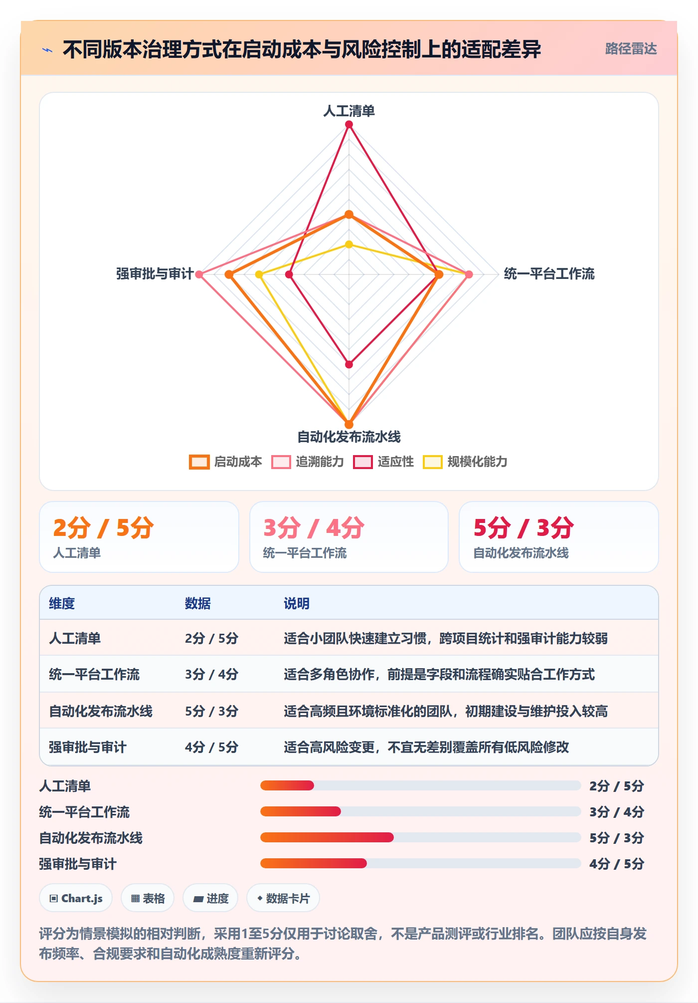 版本管理版本内容教程:实施团队风险控制,避坑指南