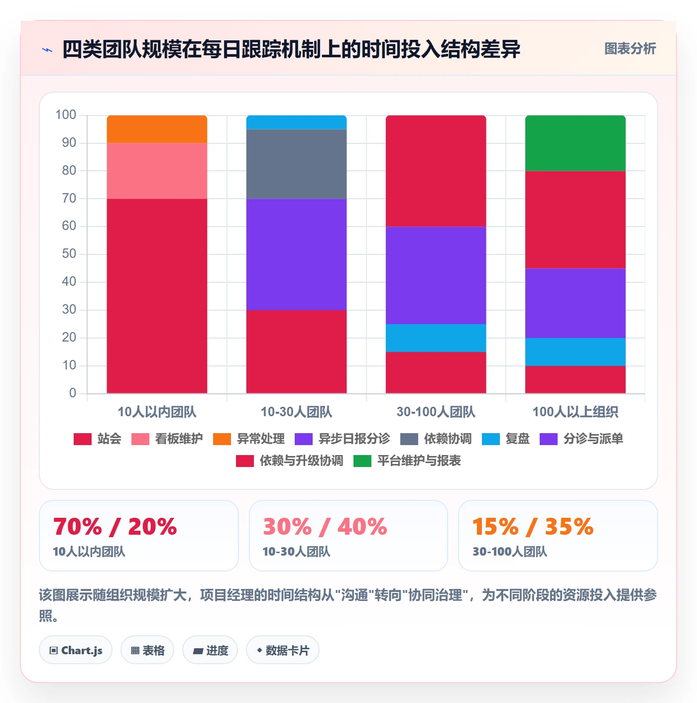 进度跟踪每日进展教程：项目经理协同管理，避坑指南