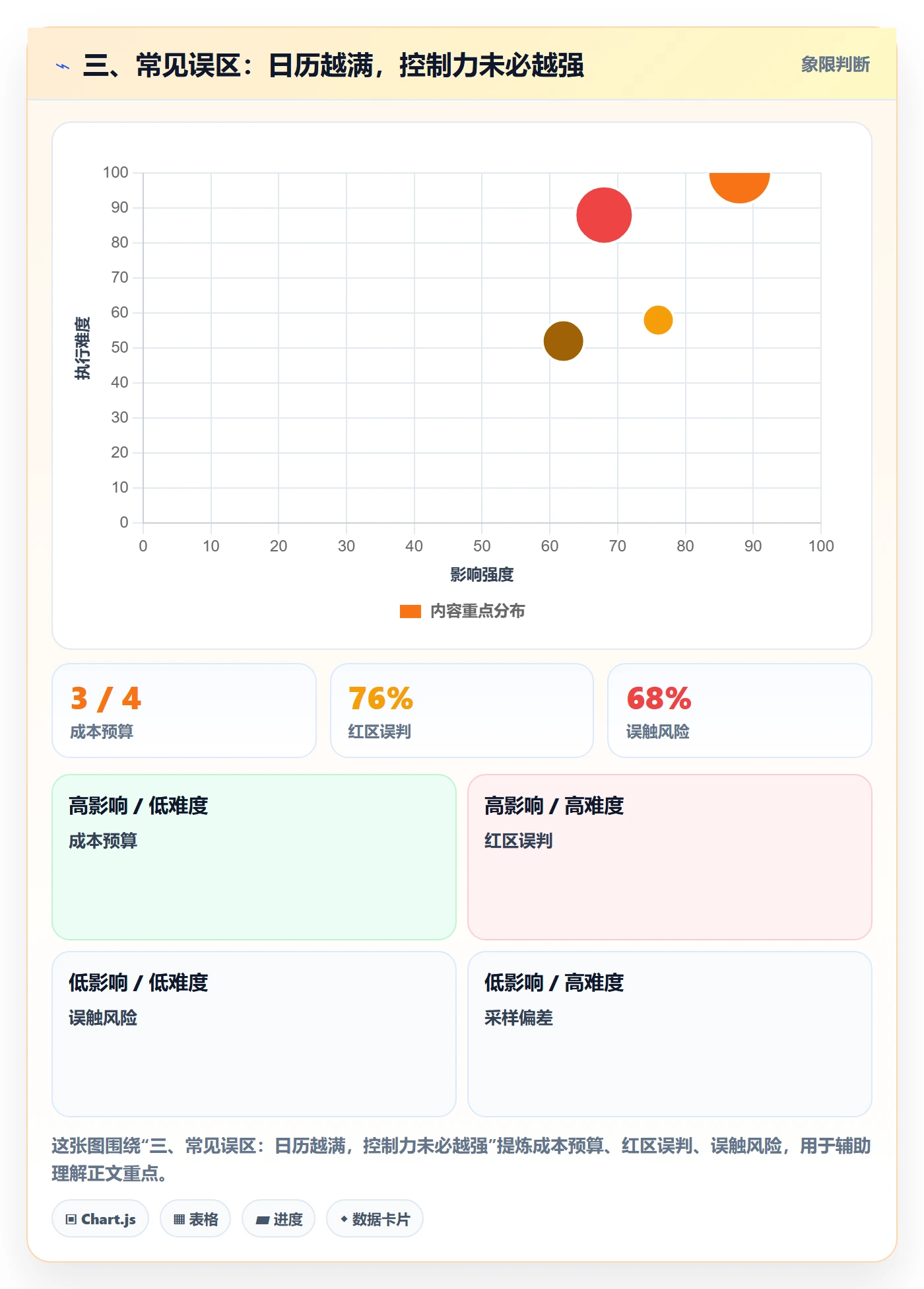 三、常见误区:日历越满,控制力未必越强