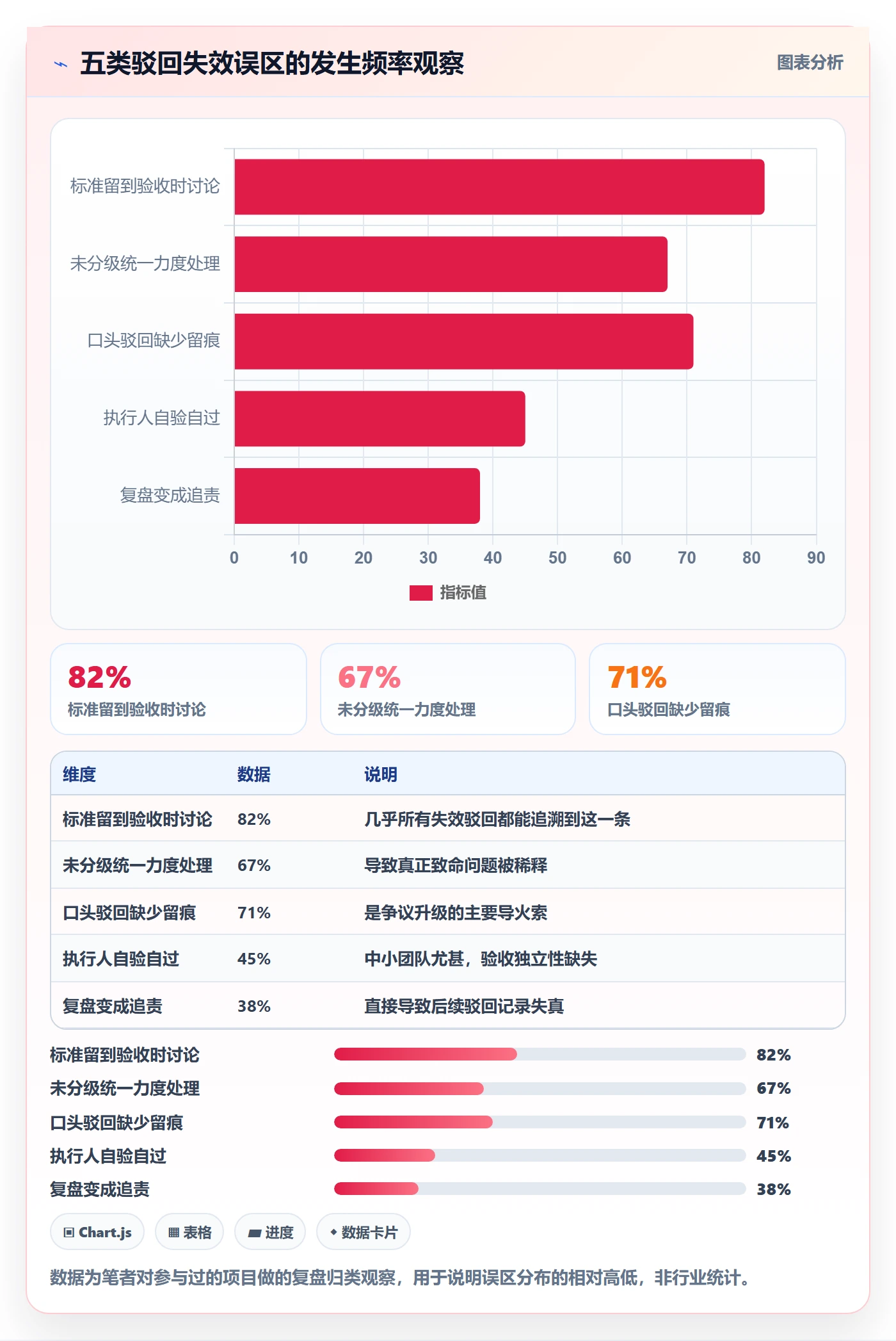 驳回管理指南:项目经理如何做好任务验收,实操方法全流程