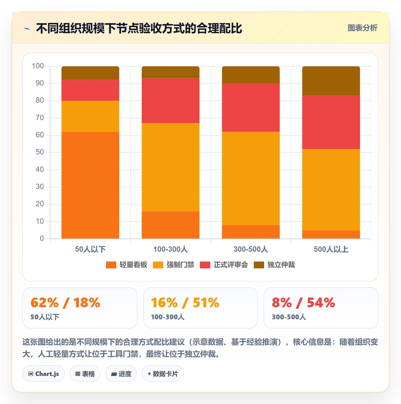 节点验收怎么做?项目负责人制度设计:里程碑从0到1