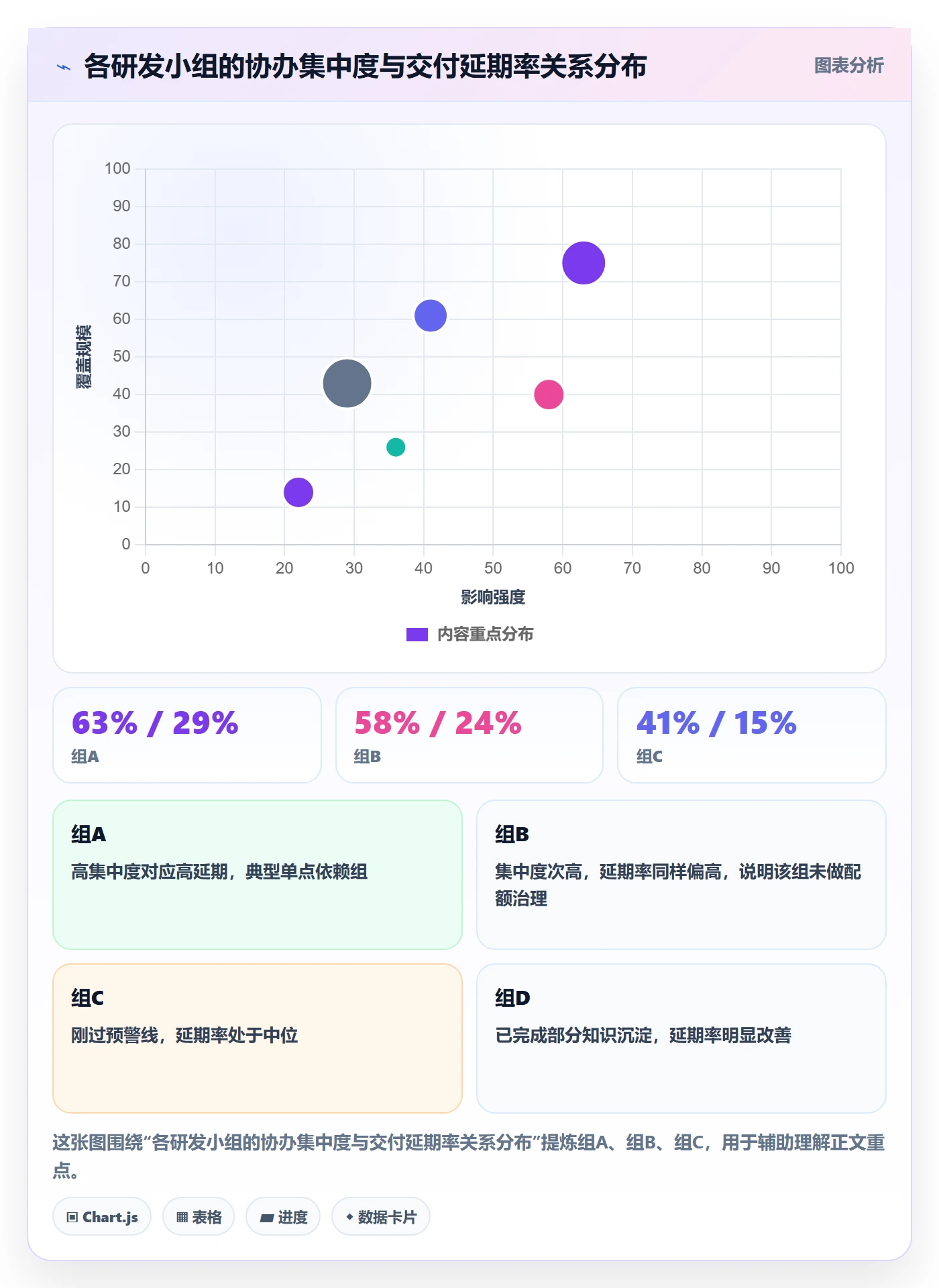 协办流程与规范:研发团队任务分派风险控制关键指标