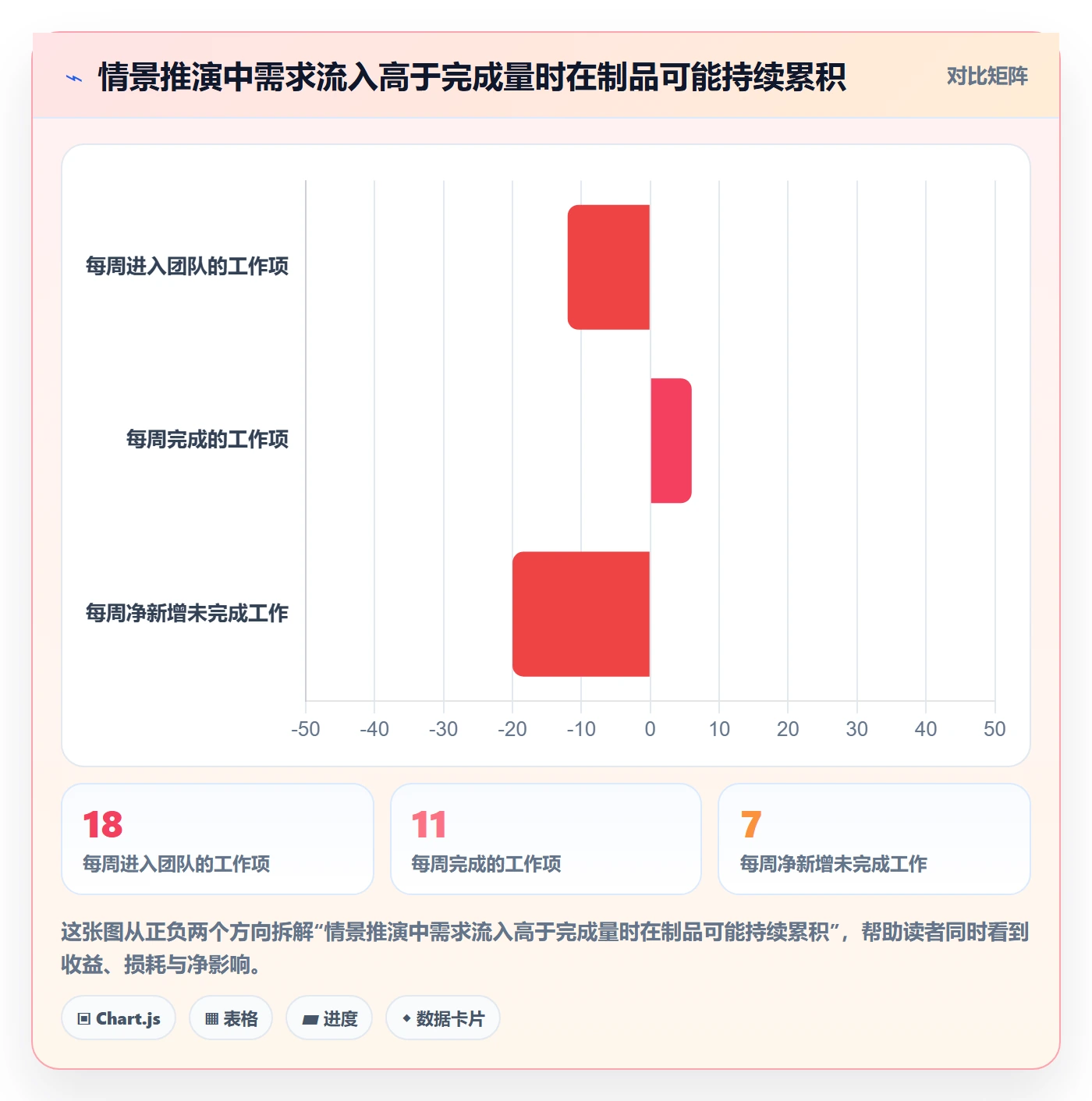 Kanban最佳实践:产品经理看板制度设计,常见问题