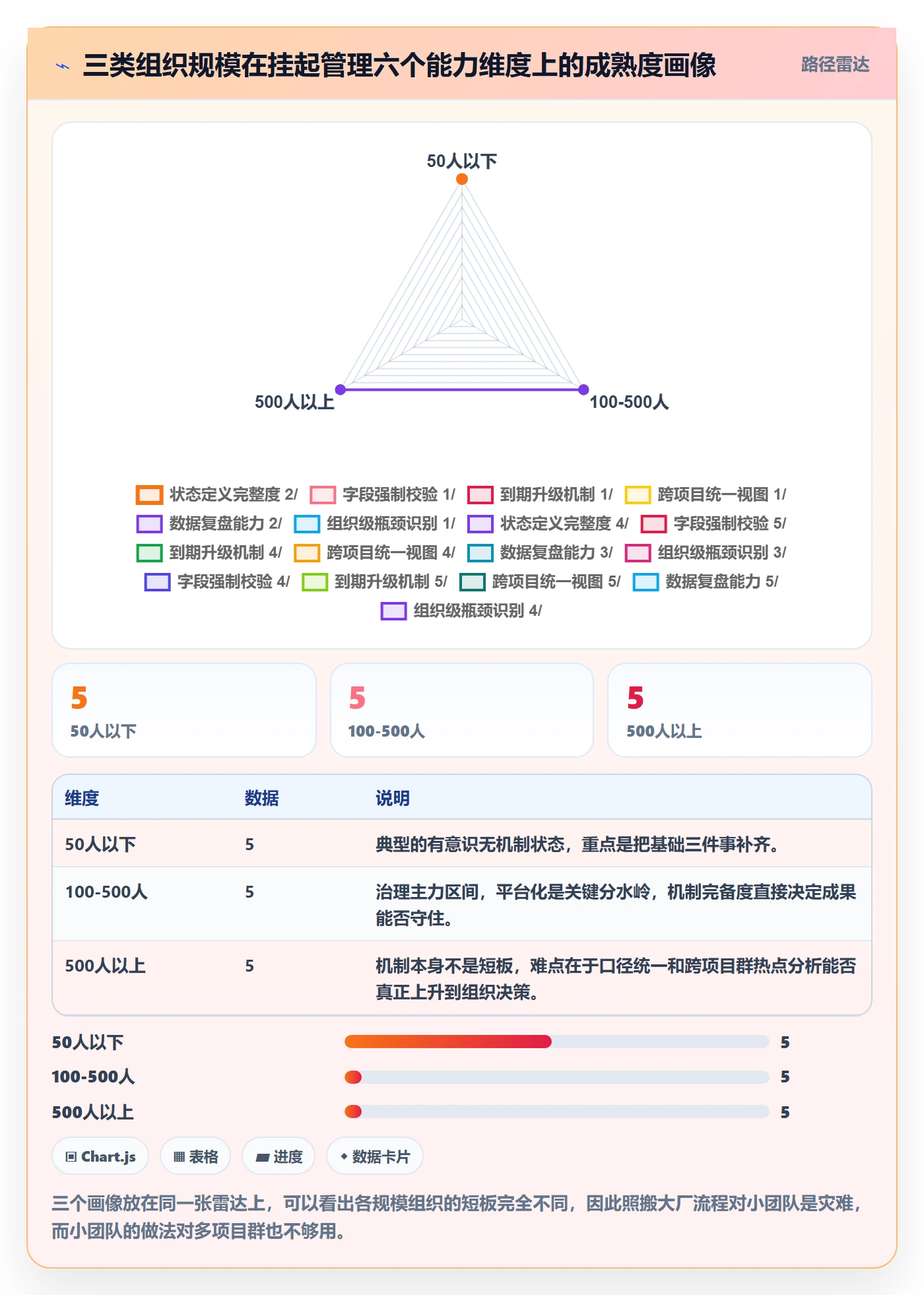 挂起管理方法大全:PMO任务执行流程优化落地清单