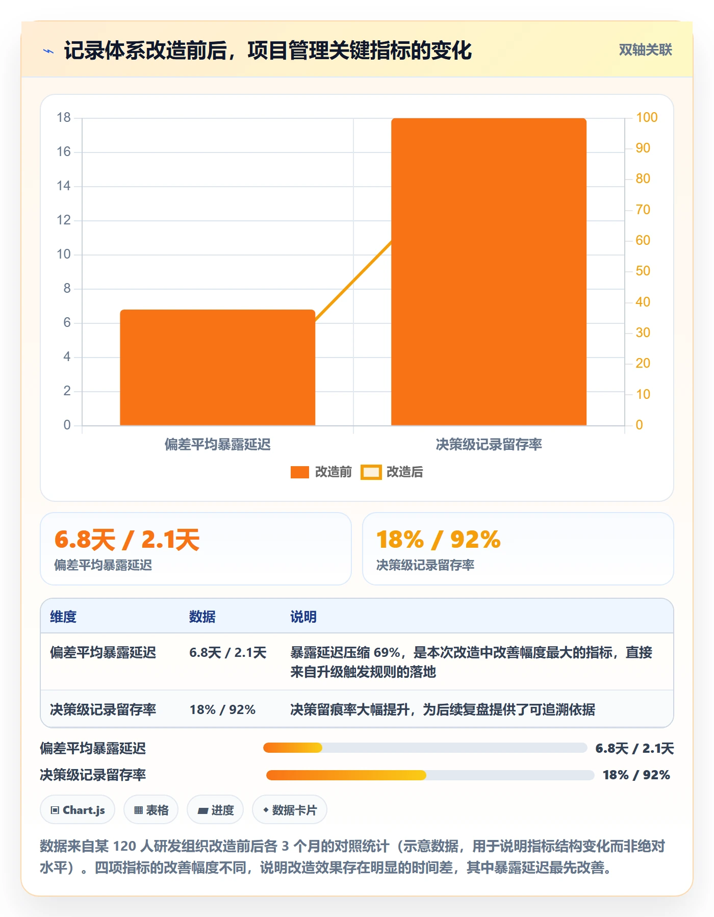 更新记录管理指南:项目经理如何做好进度跟踪,流程优化全流程