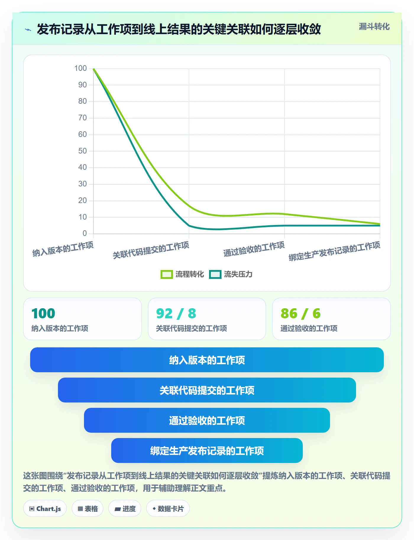 版本管理版本内容教程：研发团队落地方案，避坑指南
