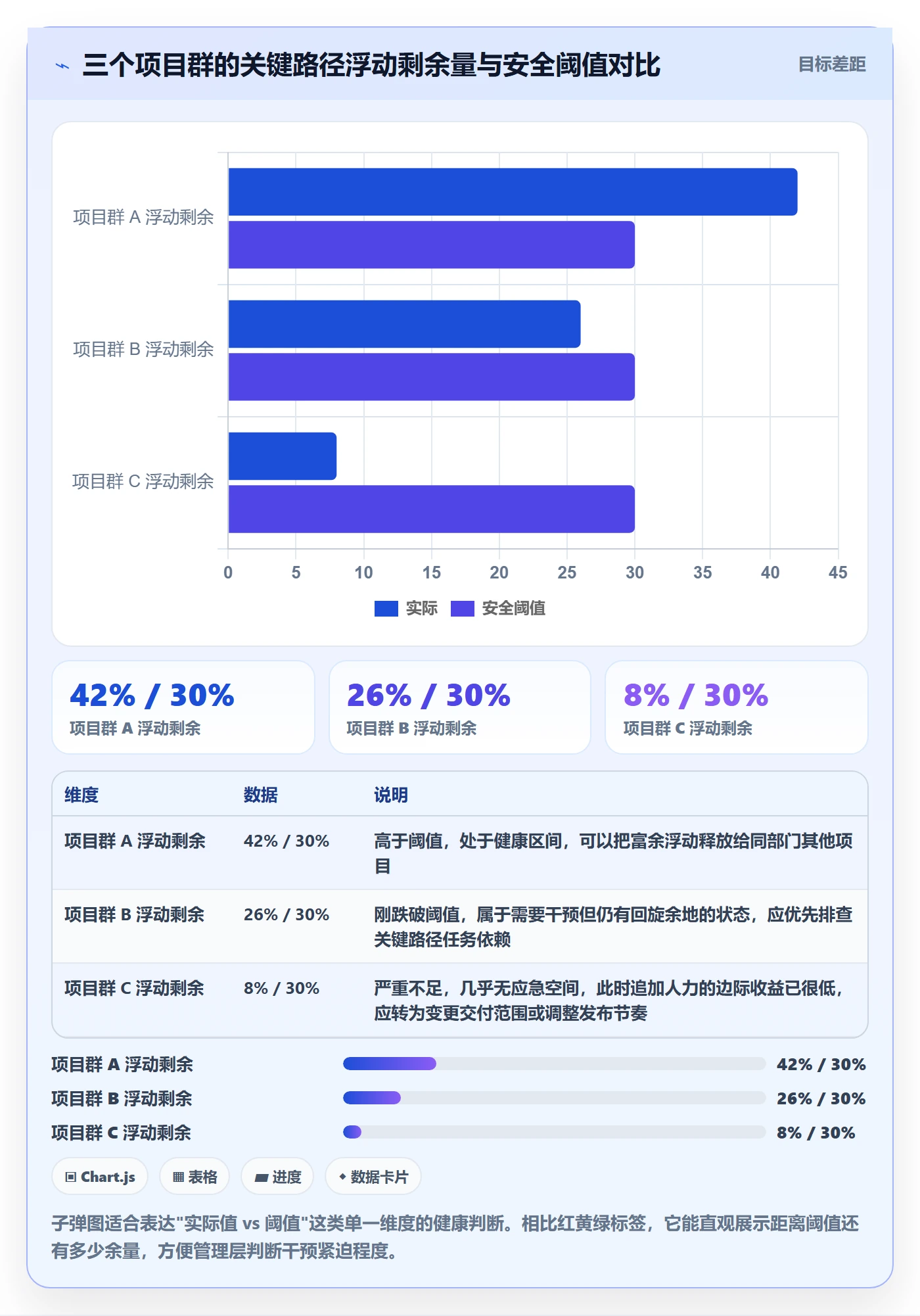 计划进度流程与规范:PMO进度管理入门指南关键指标