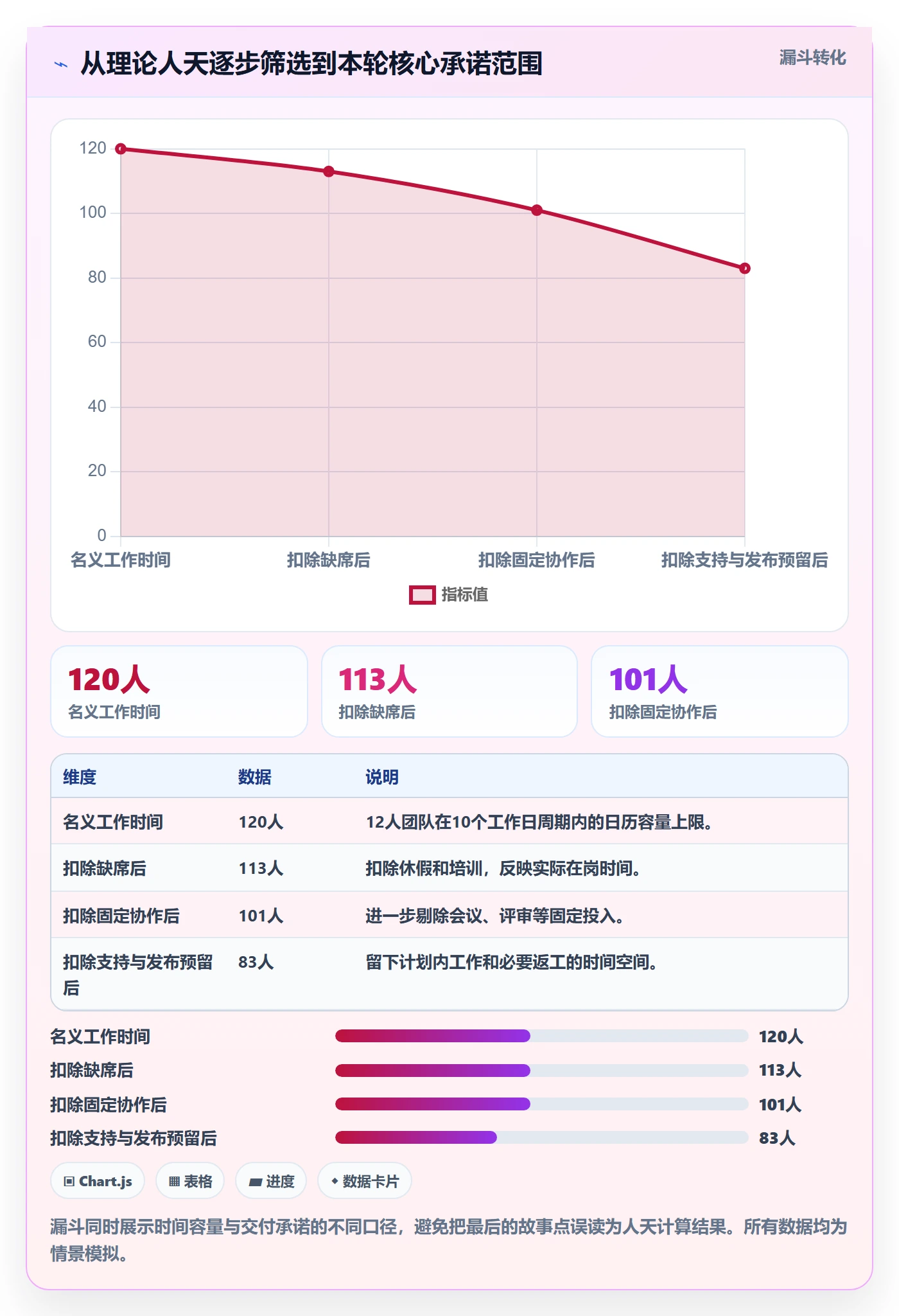 迭代容量实操方法:企业管理者提升迭代管理效率的最佳实践方法与模板