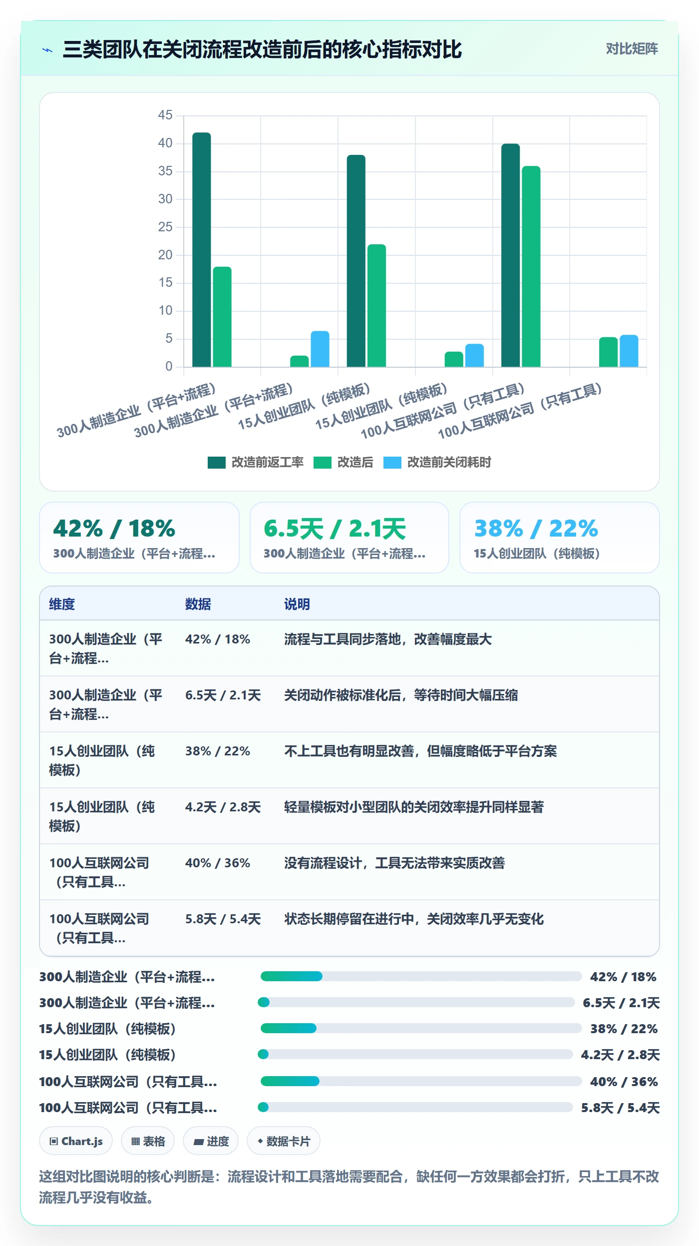 关闭最佳实践:跨部门团队任务执行流程优化,常见问题