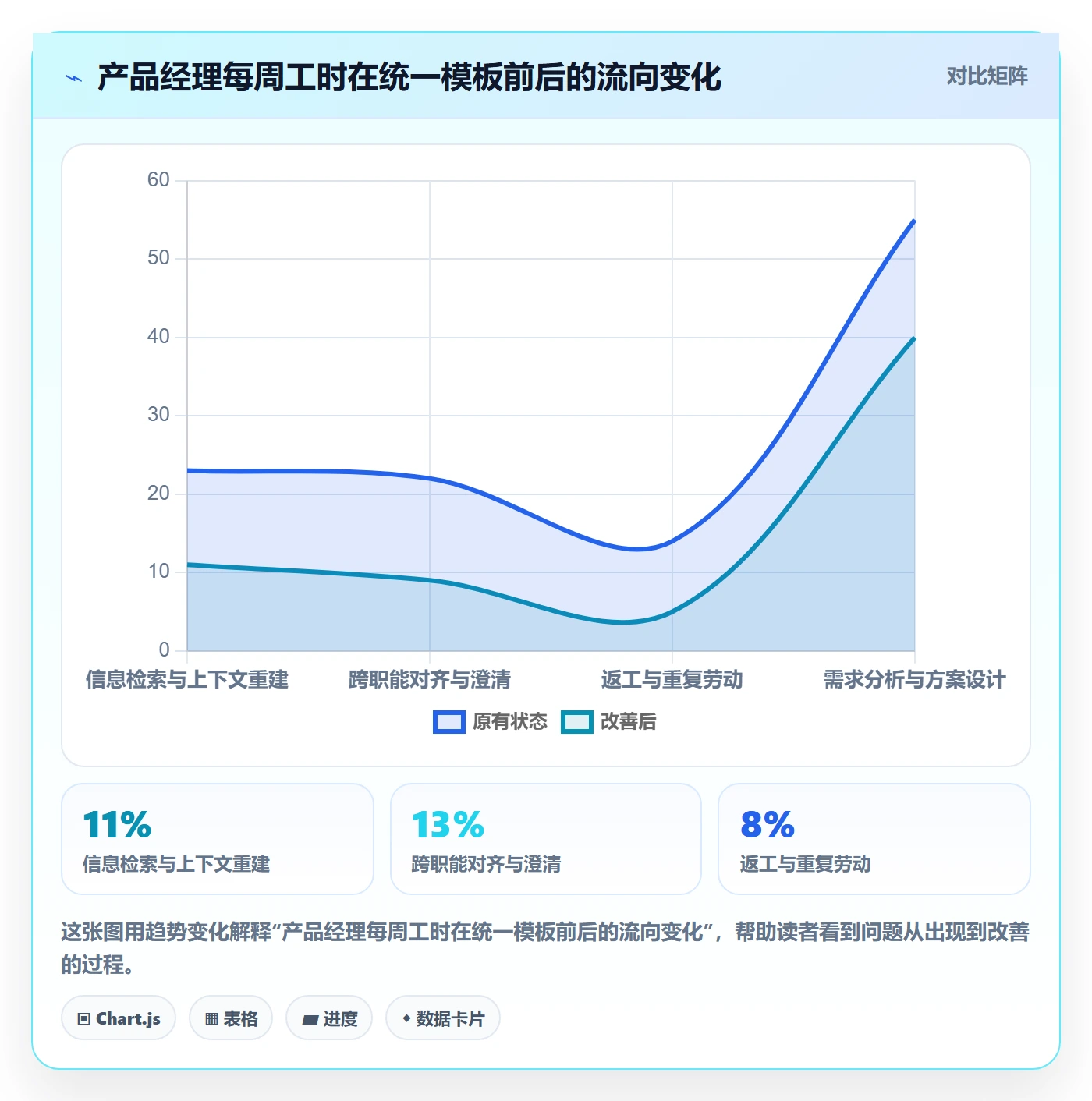 项目模板项目模板全流程:产品经理协同管理与一文讲清