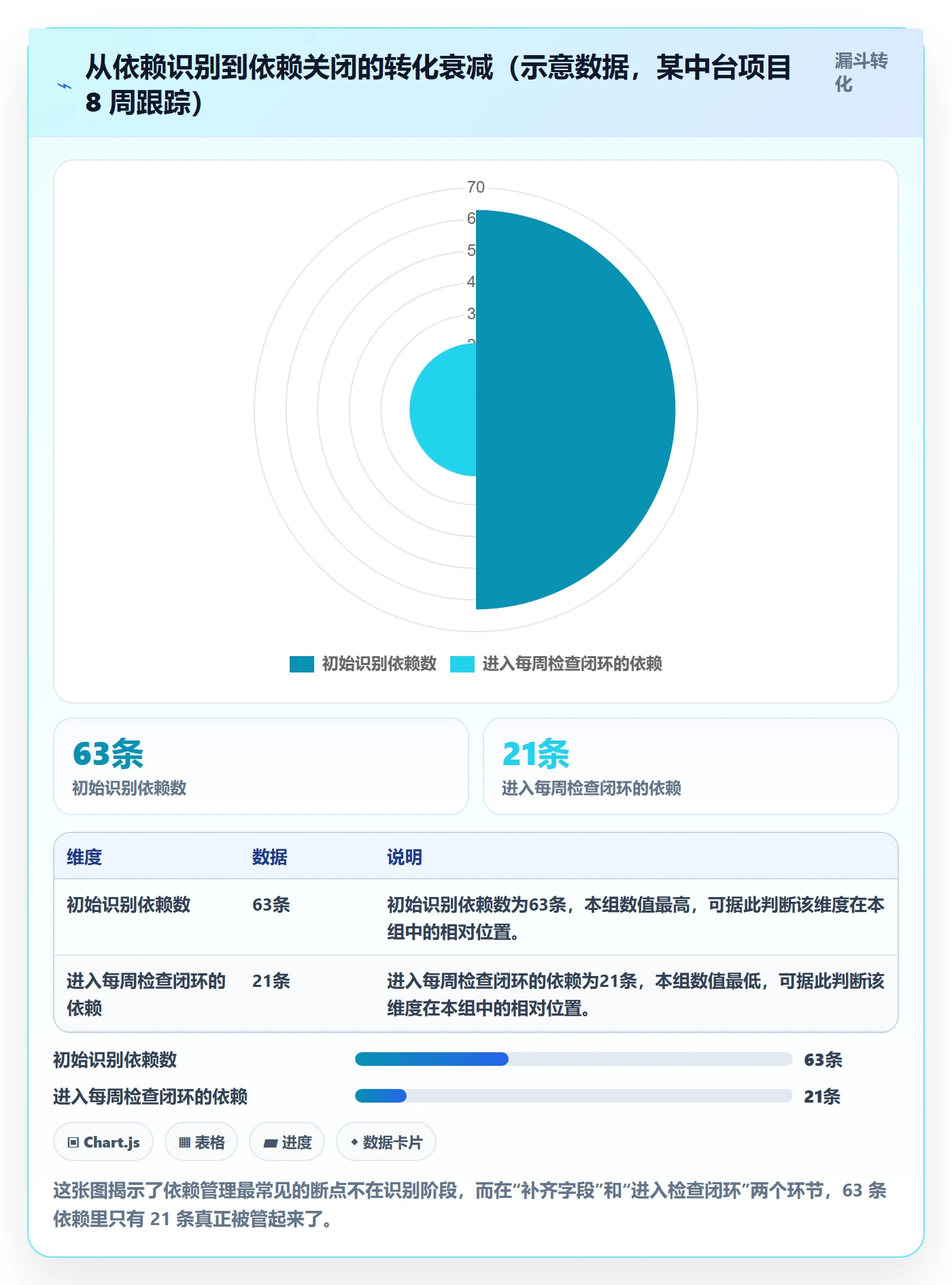 SS管理方法大全:项目经理任务依赖效率提升落地清单