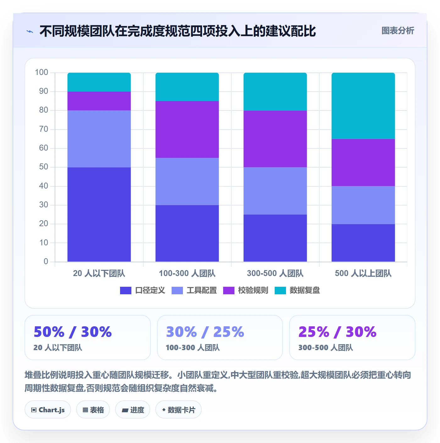 完成度流程与规范:项目经理任务属性入门指南关键指标