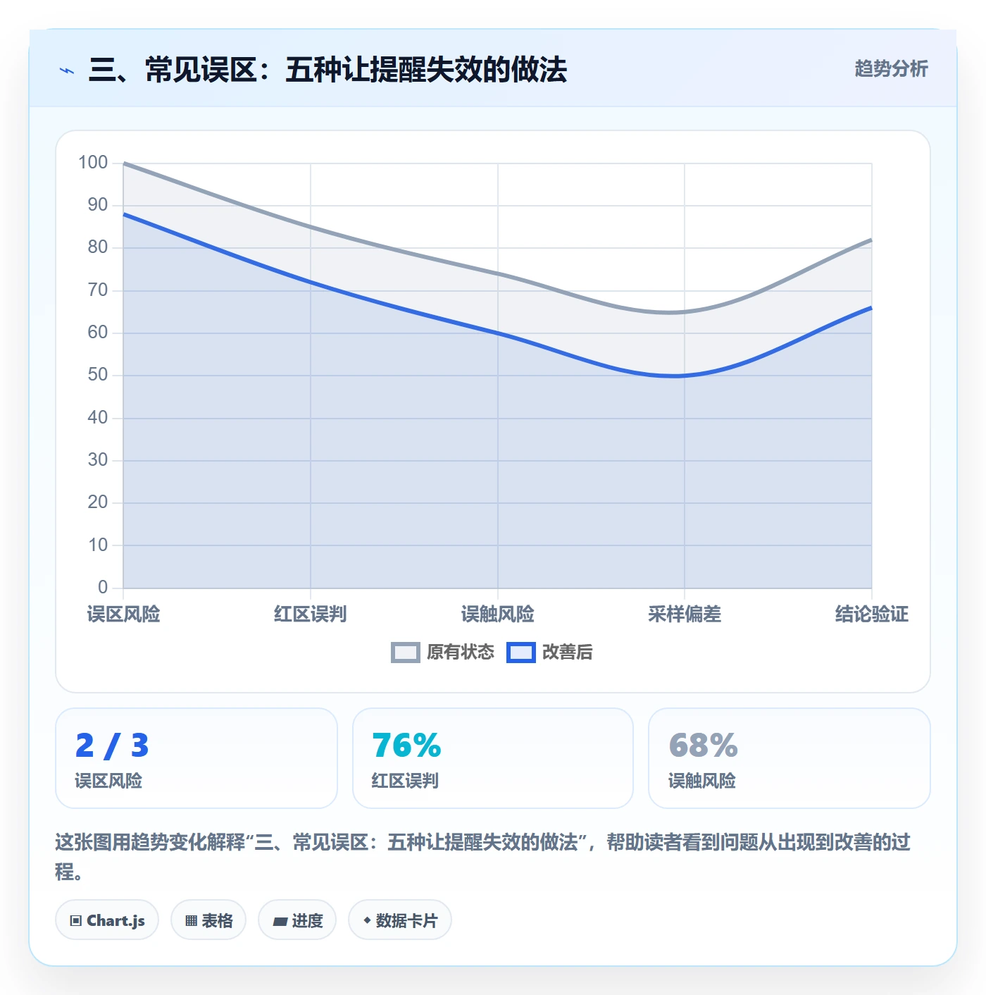 三、常见误区:五种让提醒失效的做法
