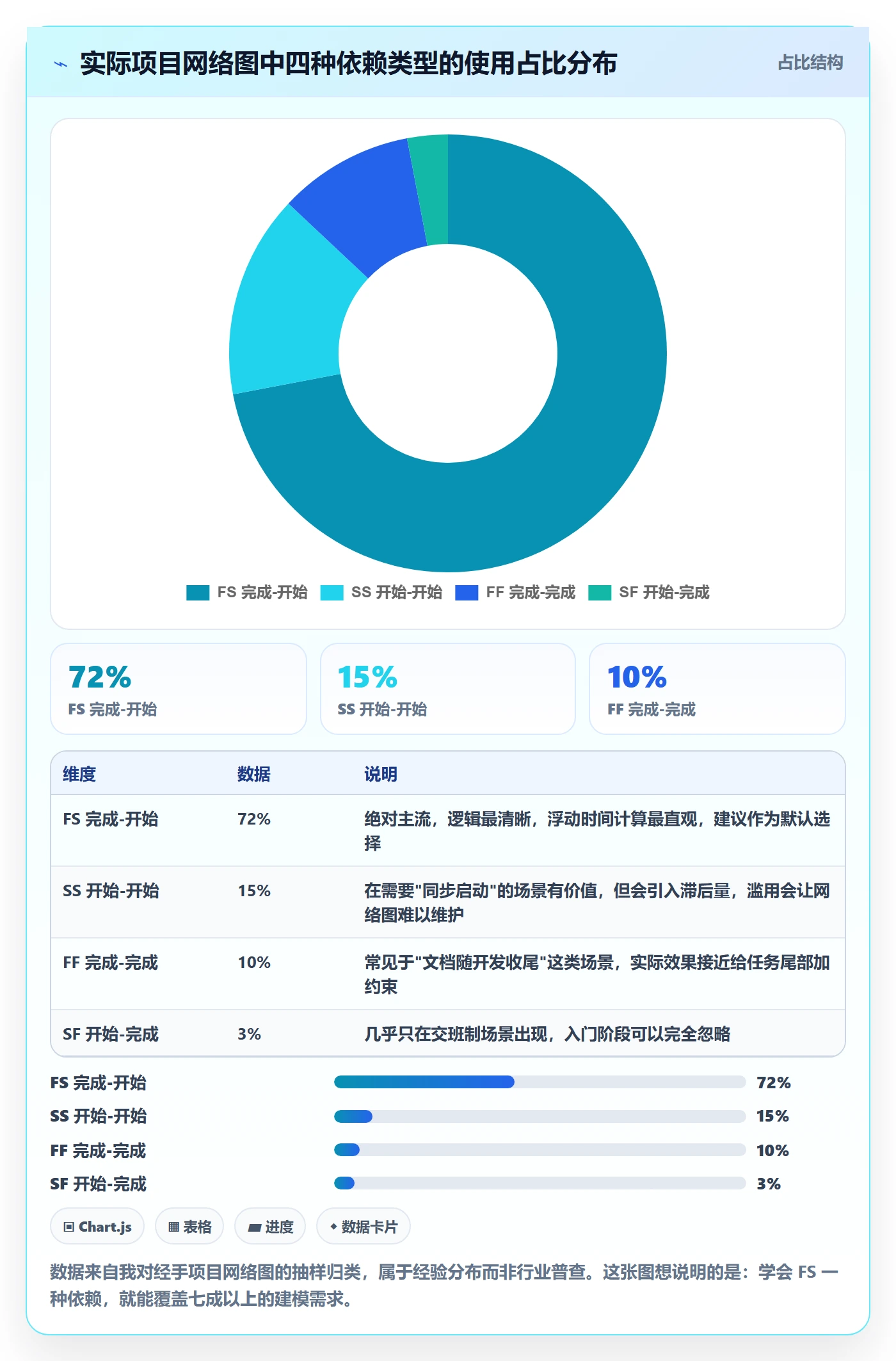 关键路径怎么做?项目成员入门指南:任务依赖从0到1