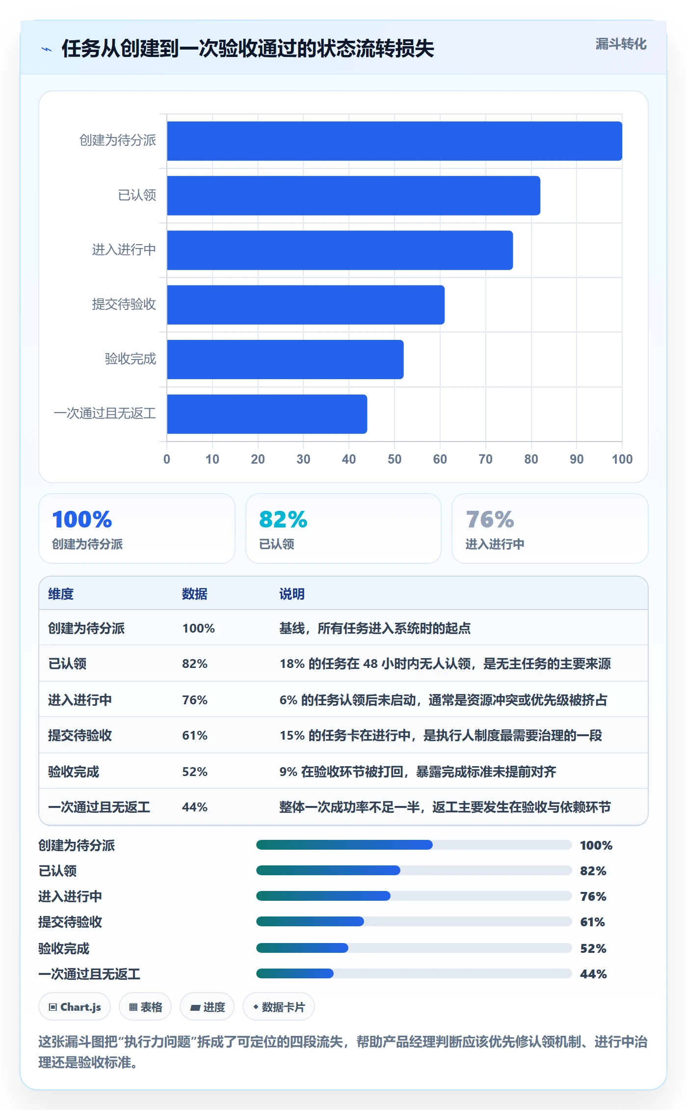 任务管理如何做好执行人？产品经理制度设计与操作步骤