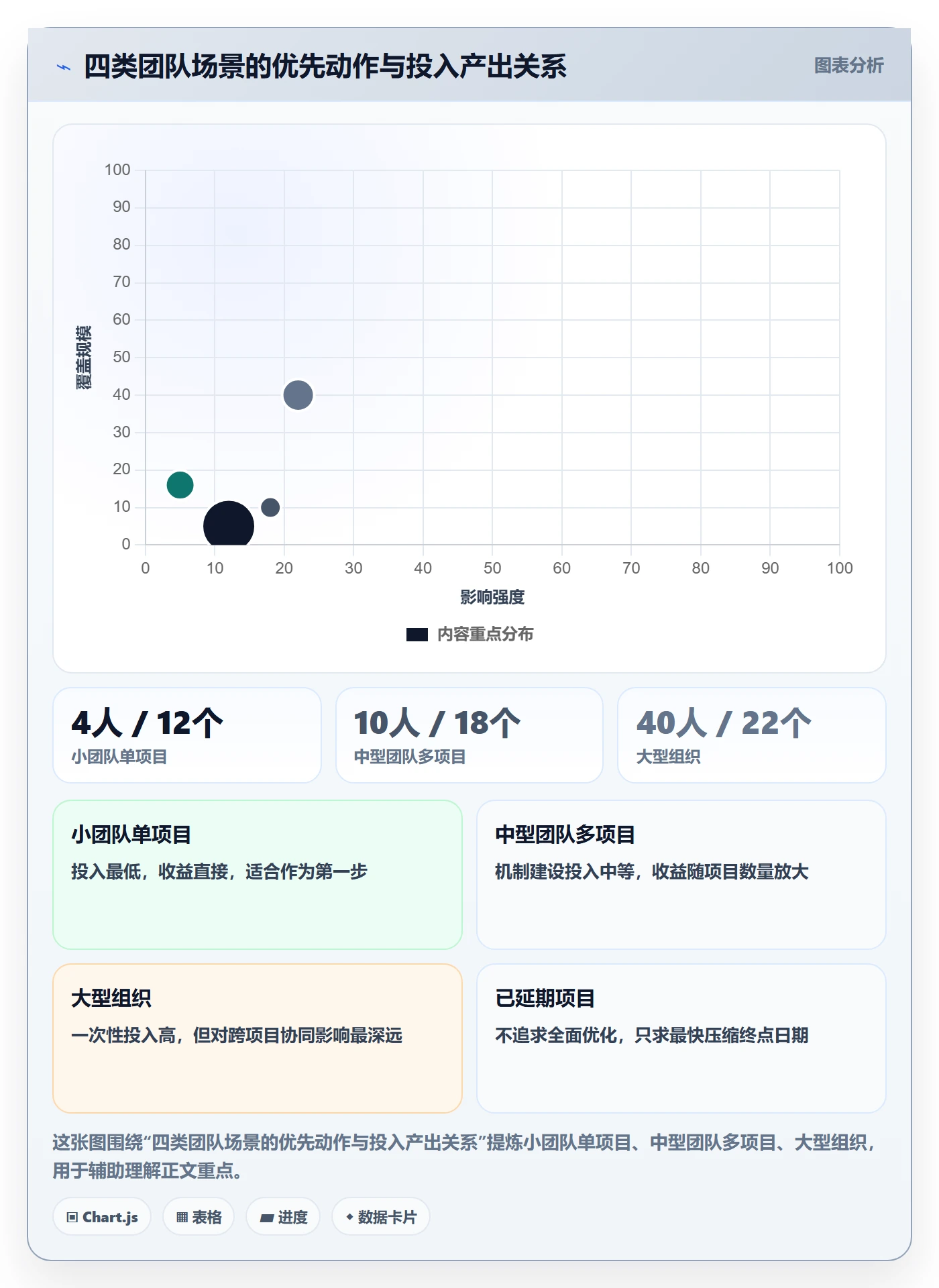 关键路径管理方法大全:项目负责人任务依赖协同管理落地清单