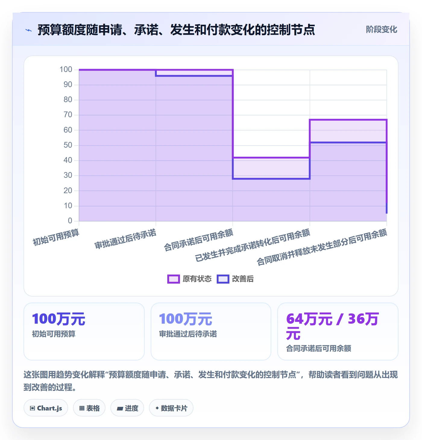 预算管理如何做好预算科目?PMO制度设计与操作步骤