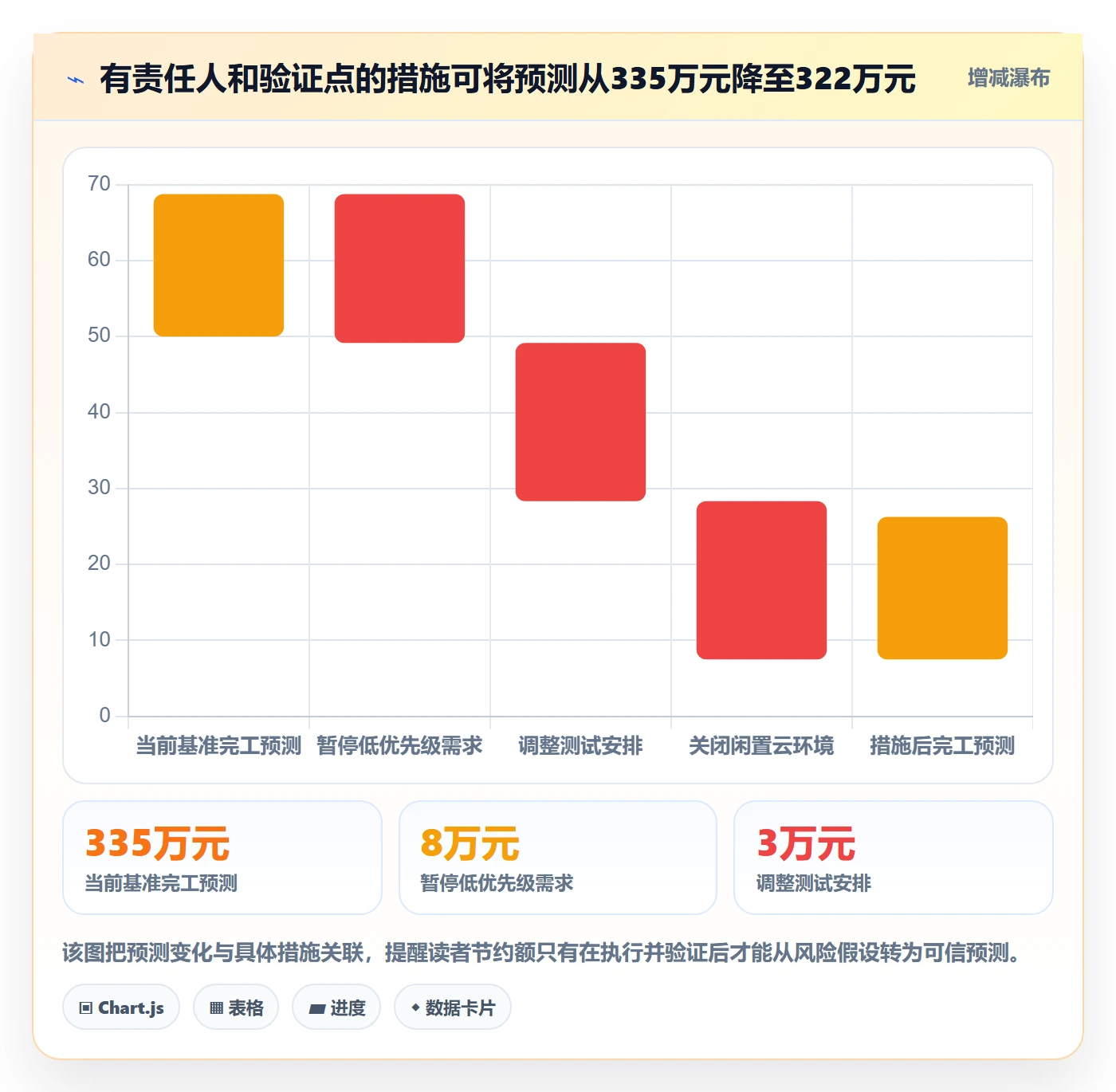 预计成本落地方案:PMO开展成本管理的数据分析案例解析