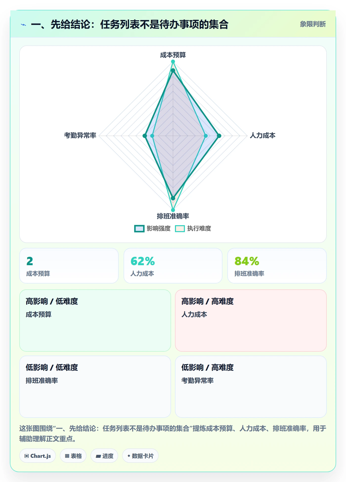 任务列表怎么做？项目经理入门指南：列表视图从0到1