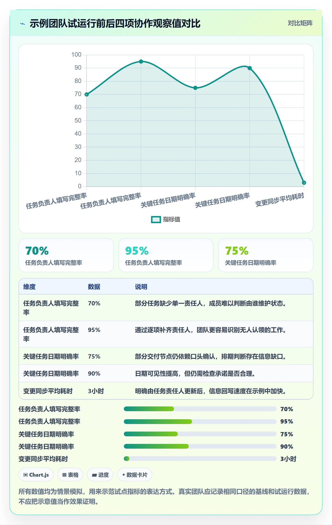 周视图落地方案:项目成员开展日历视图的落地方案案例解析