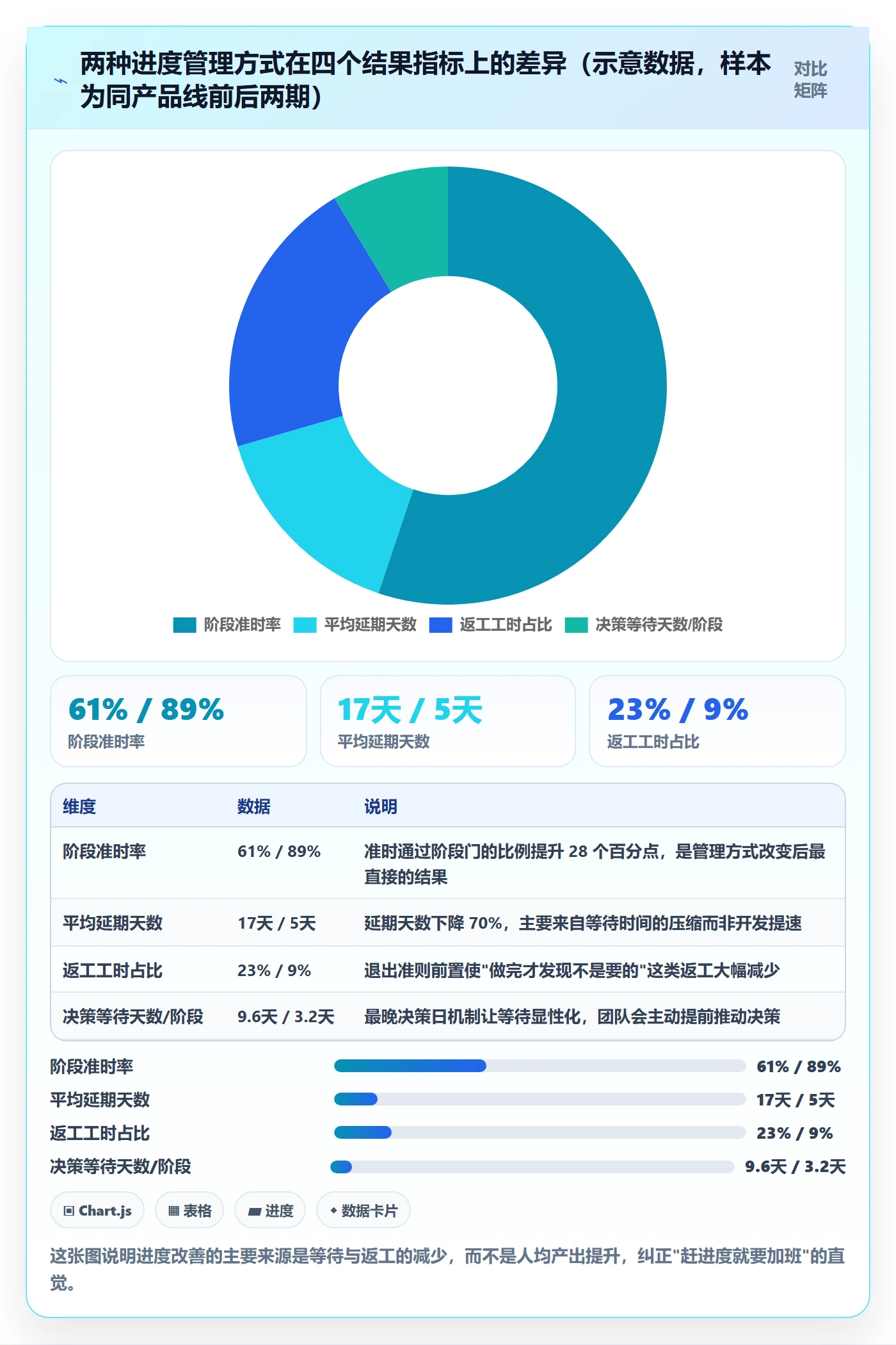 阶段进度实操方法：产品经理提升进度管理效率的风险控制方法与模板