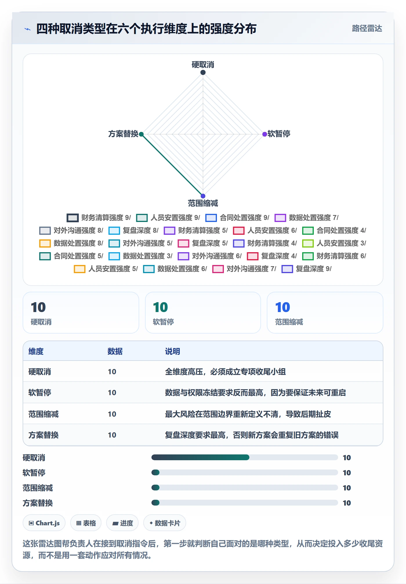 取消落地方案:项目负责人开展任务执行的实操方法案例解析