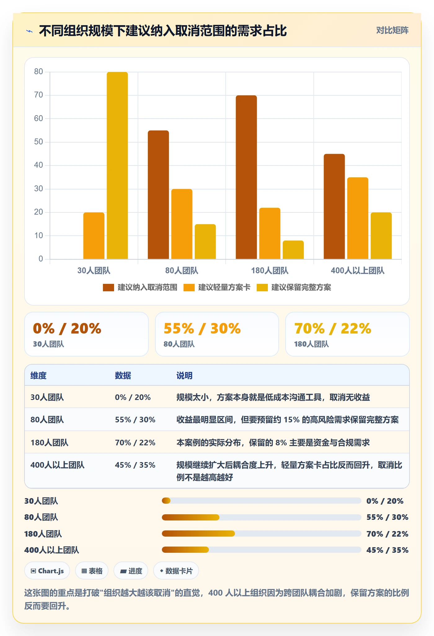 取消落地方案:项目经理开展任务执行的流程优化案例解析