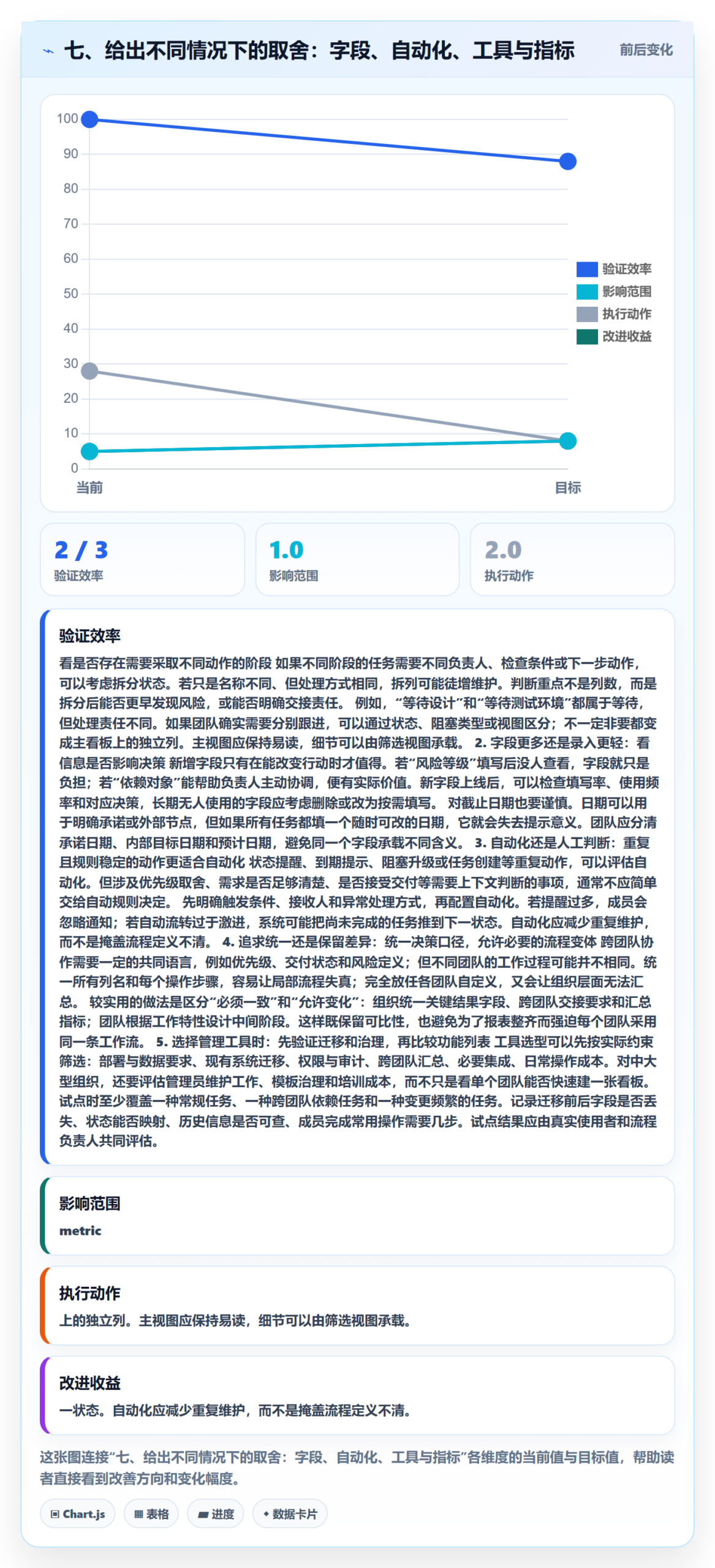 七、给出不同情况下的取舍:字段、自动化、工具与指标