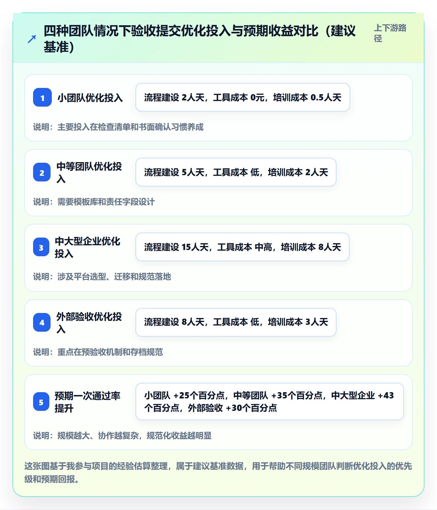 任务验收提交教程:跨部门团队落地方案,避坑指南